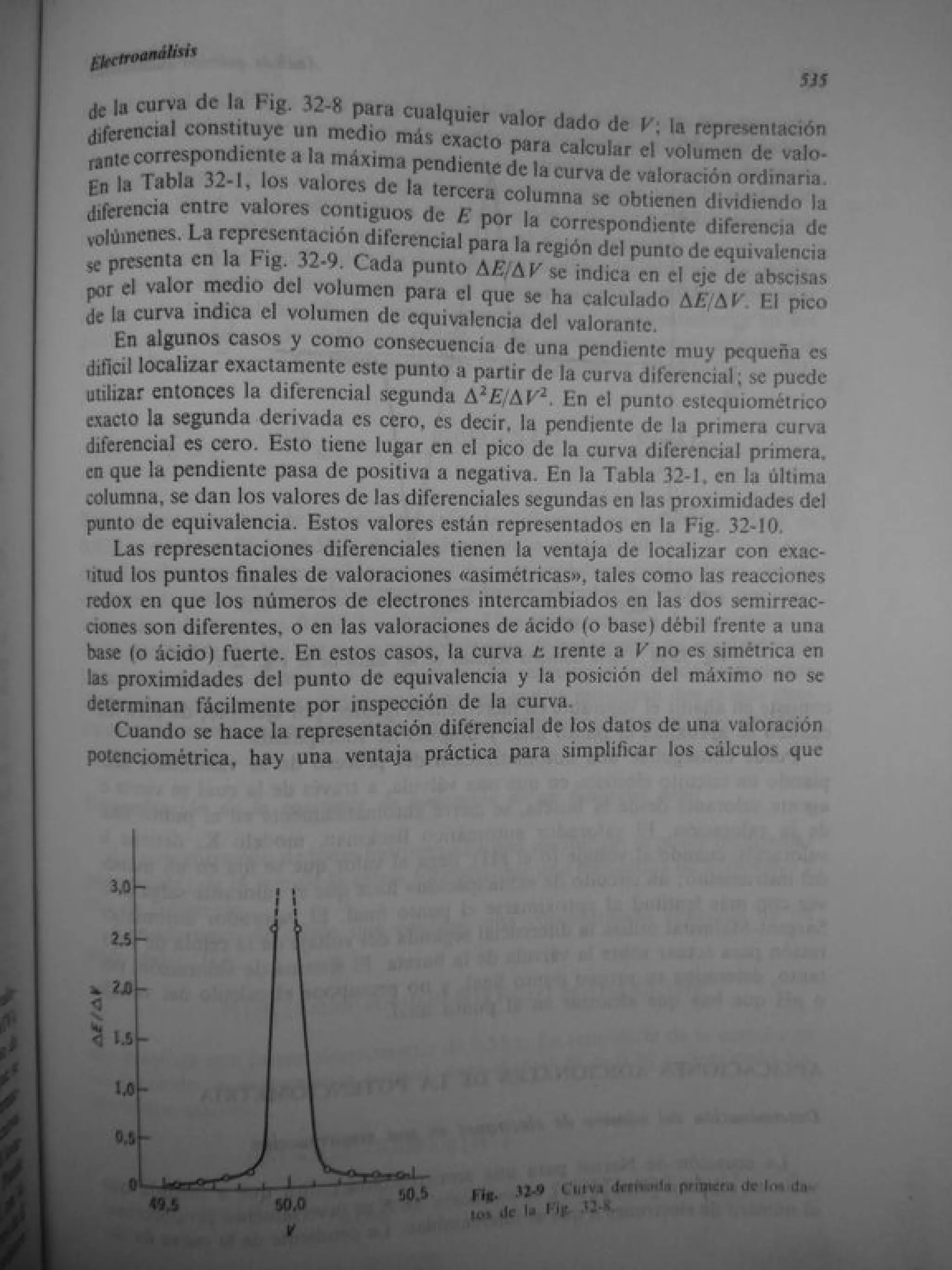 Analisis Quimico de AYRES