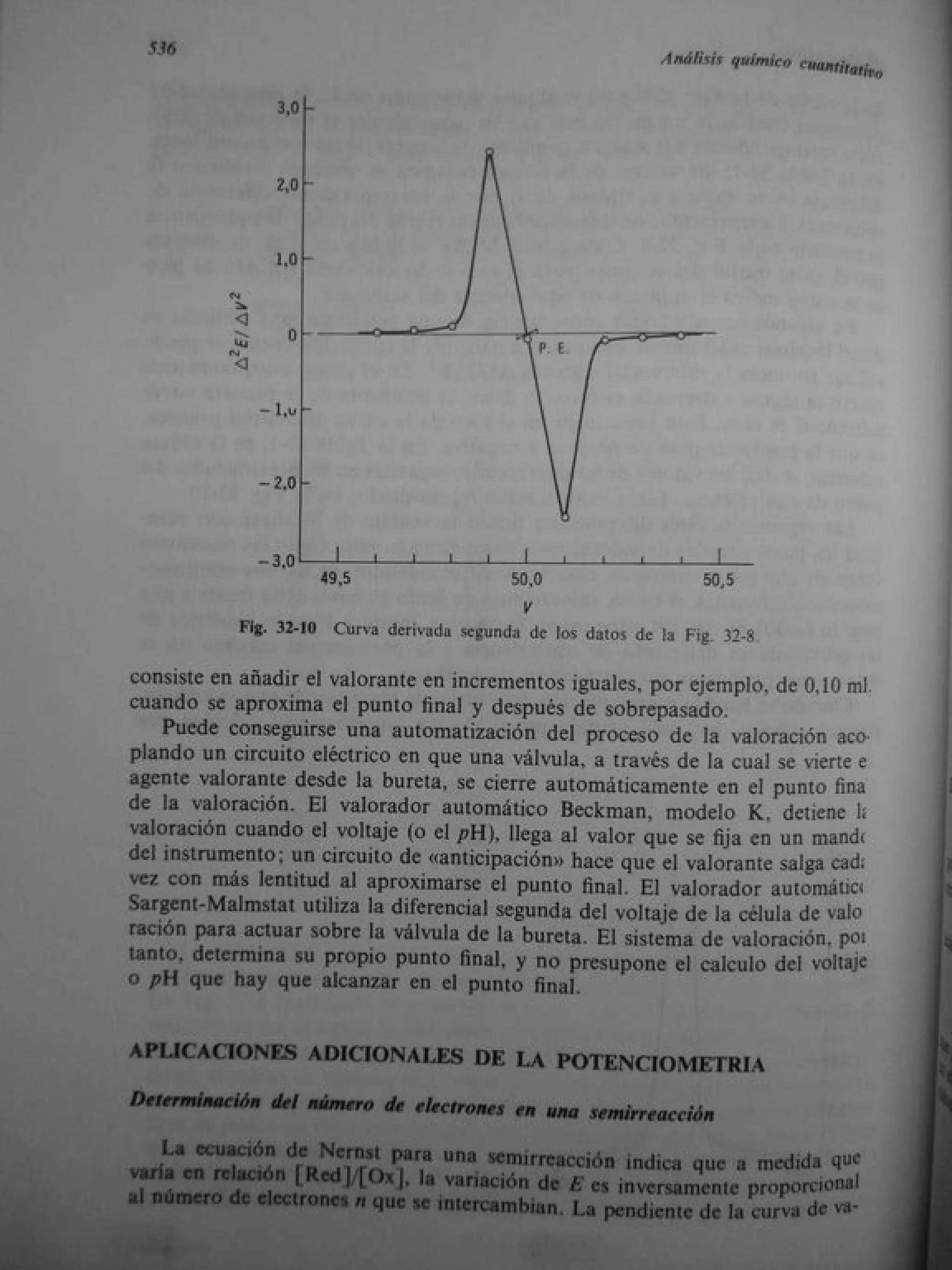 Analisis Quimico de AYRES