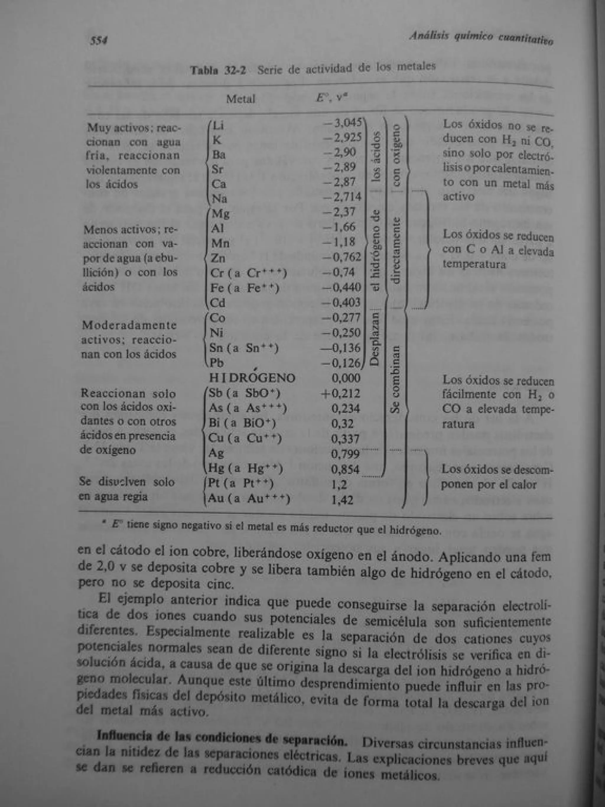 Analisis Quimico de AYRES