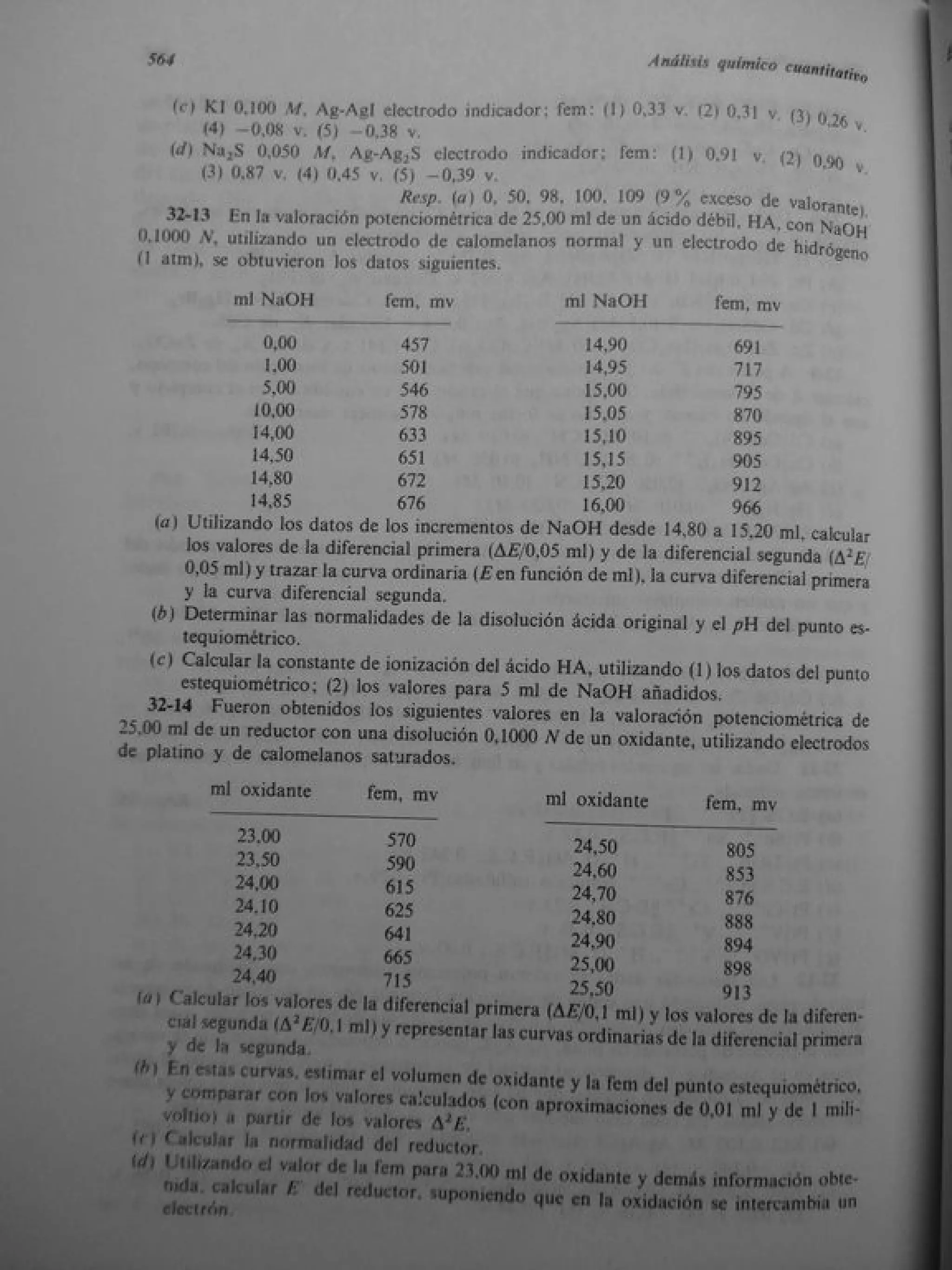 Analisis Quimico de AYRES
