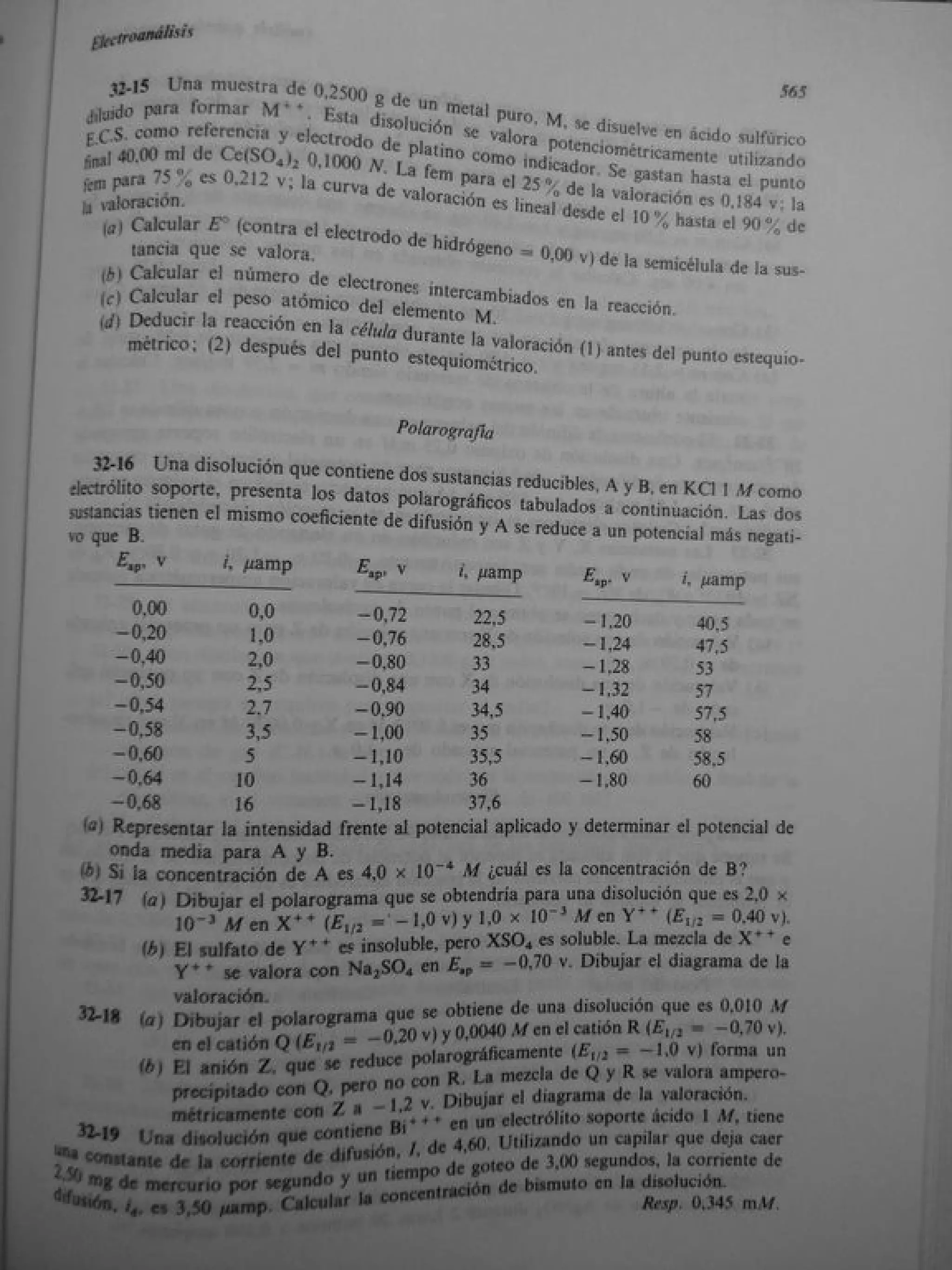 Analisis Quimico de AYRES