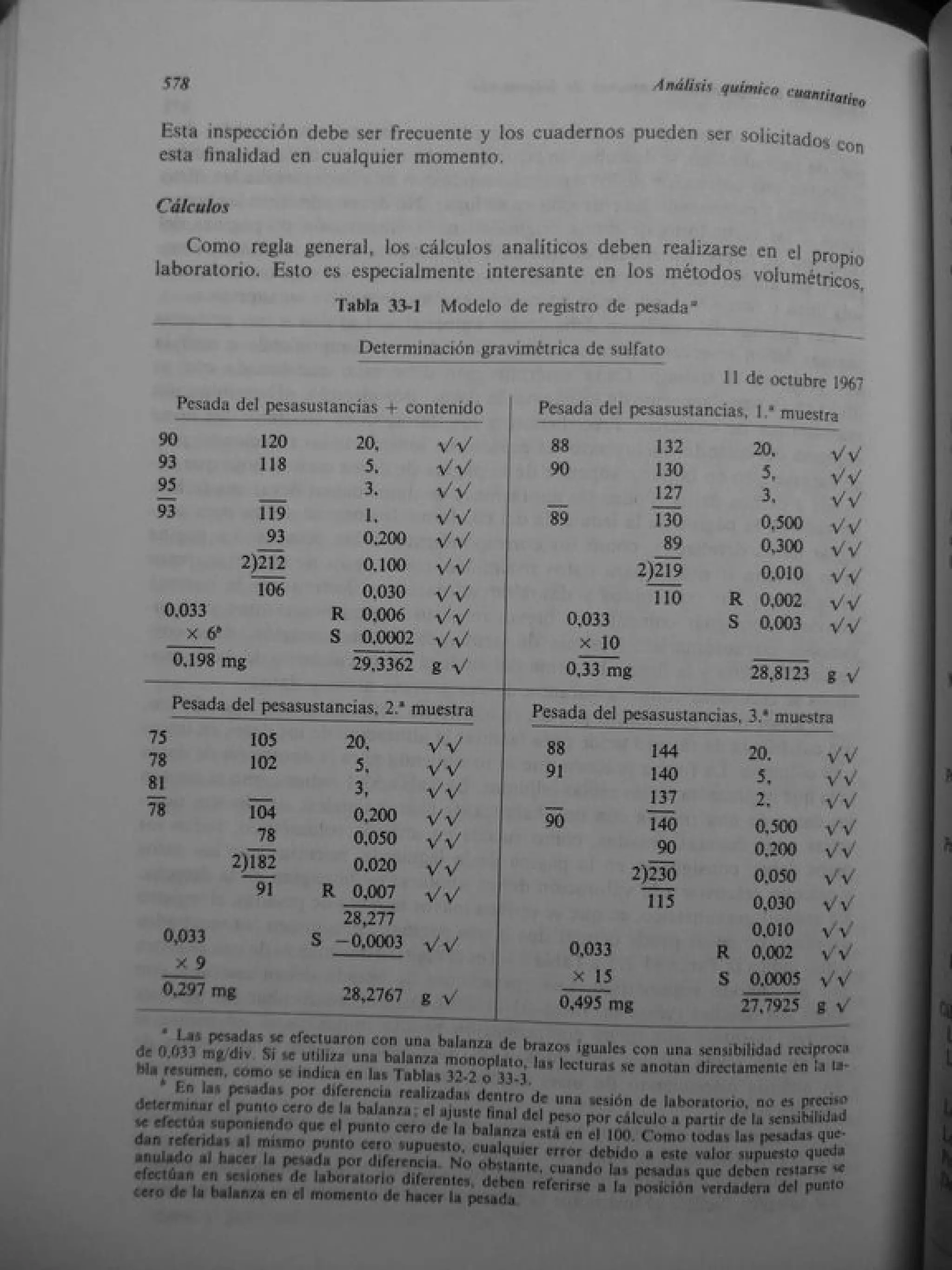 Analisis Quimico de AYRES
