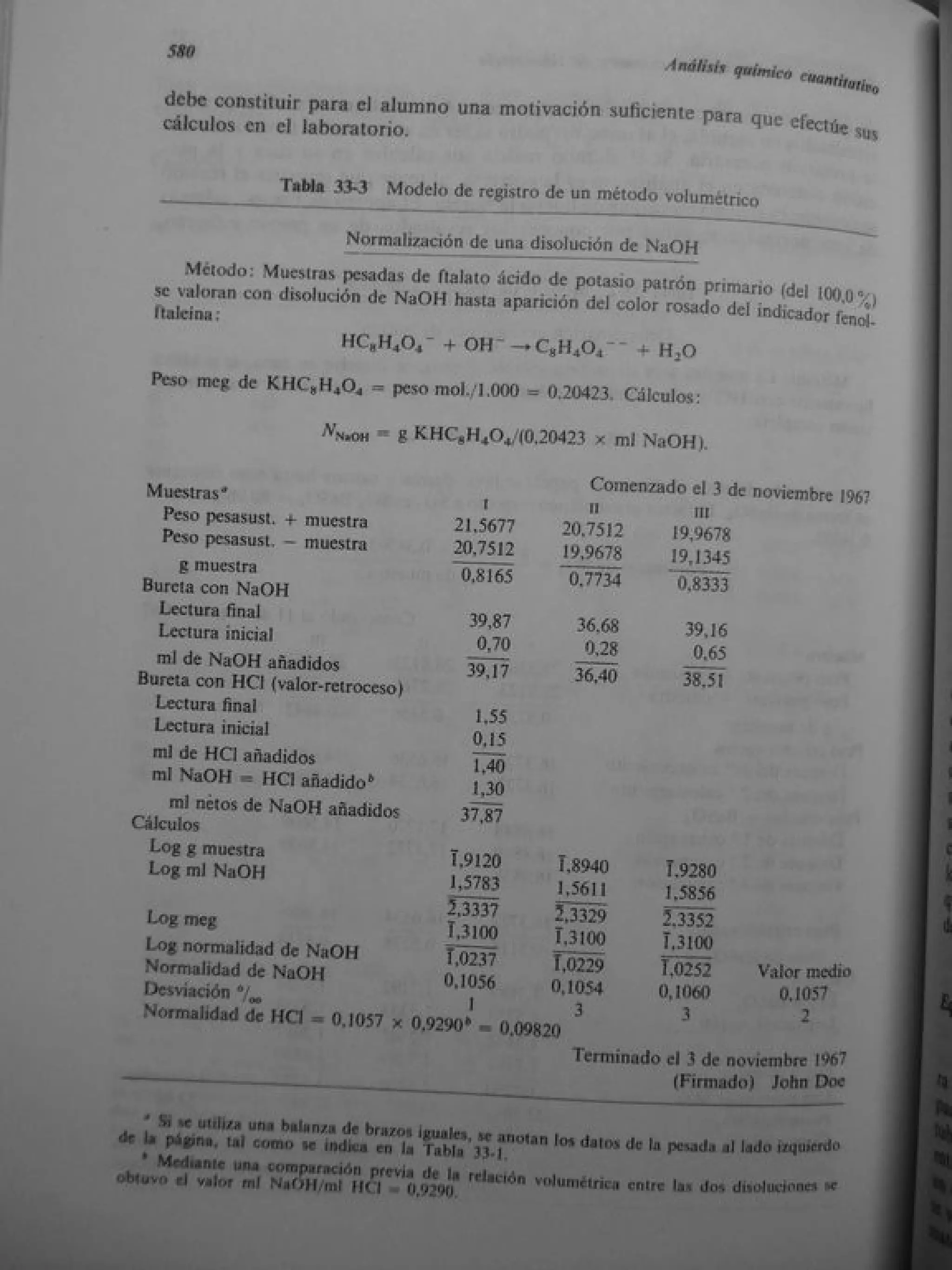Analisis Quimico de AYRES