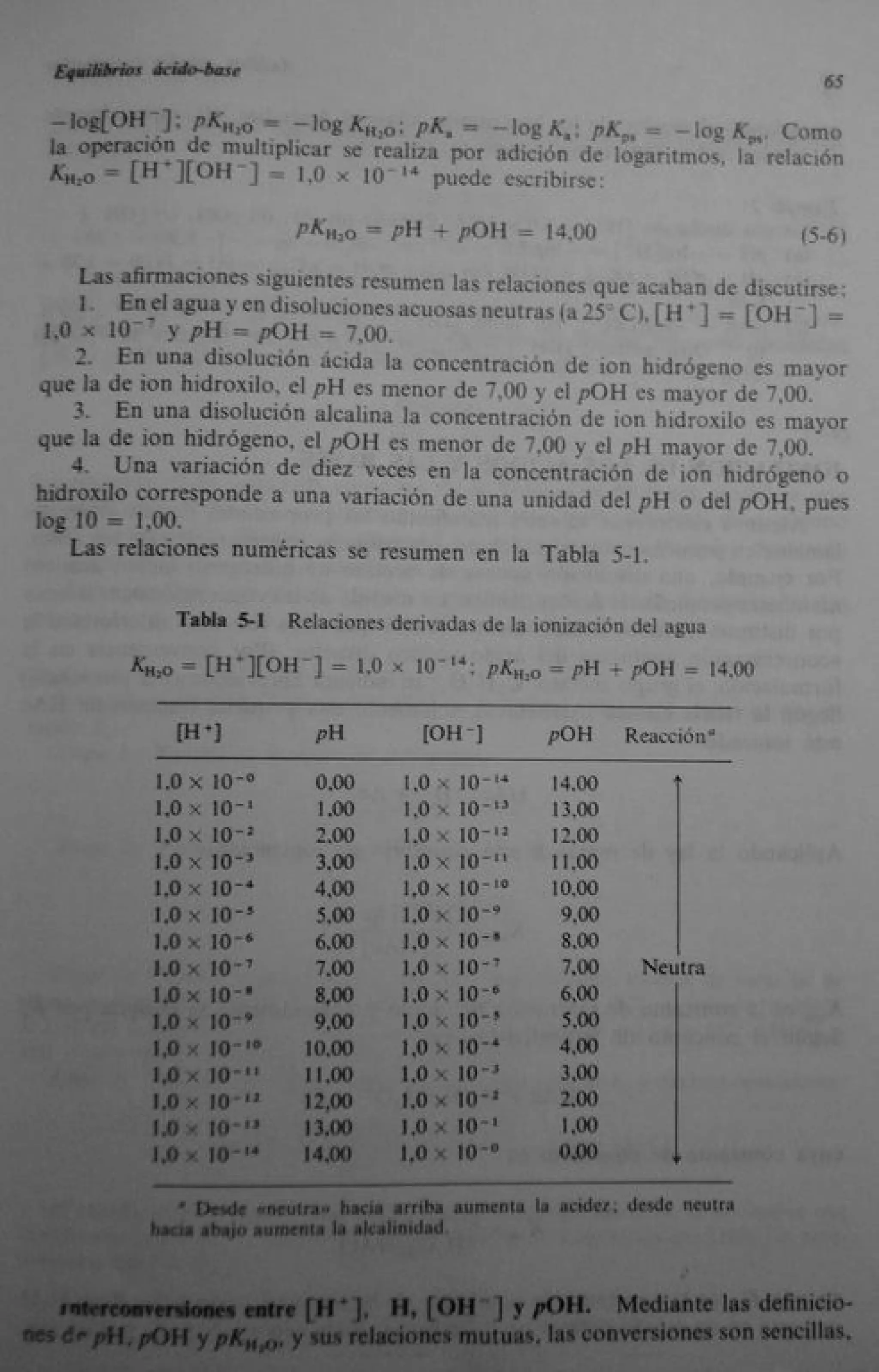 Analisis Quimico de AYRES
