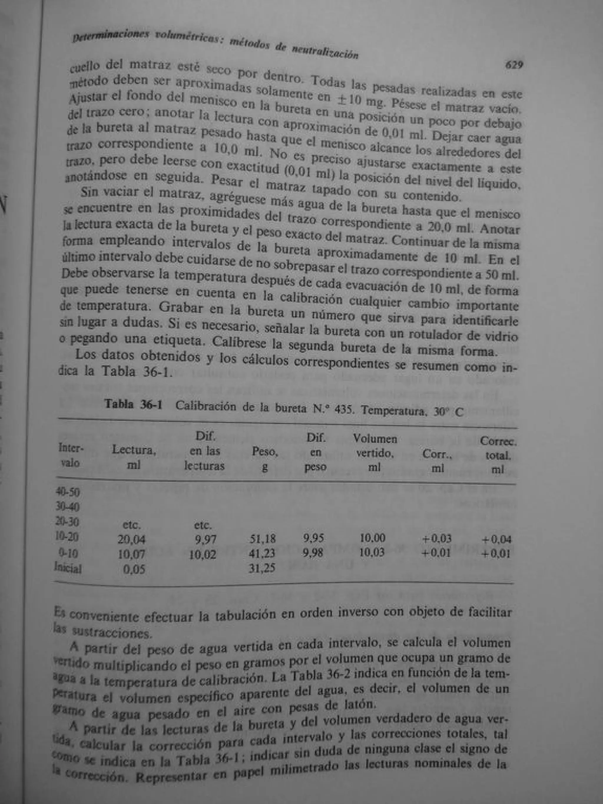 Analisis Quimico de AYRES