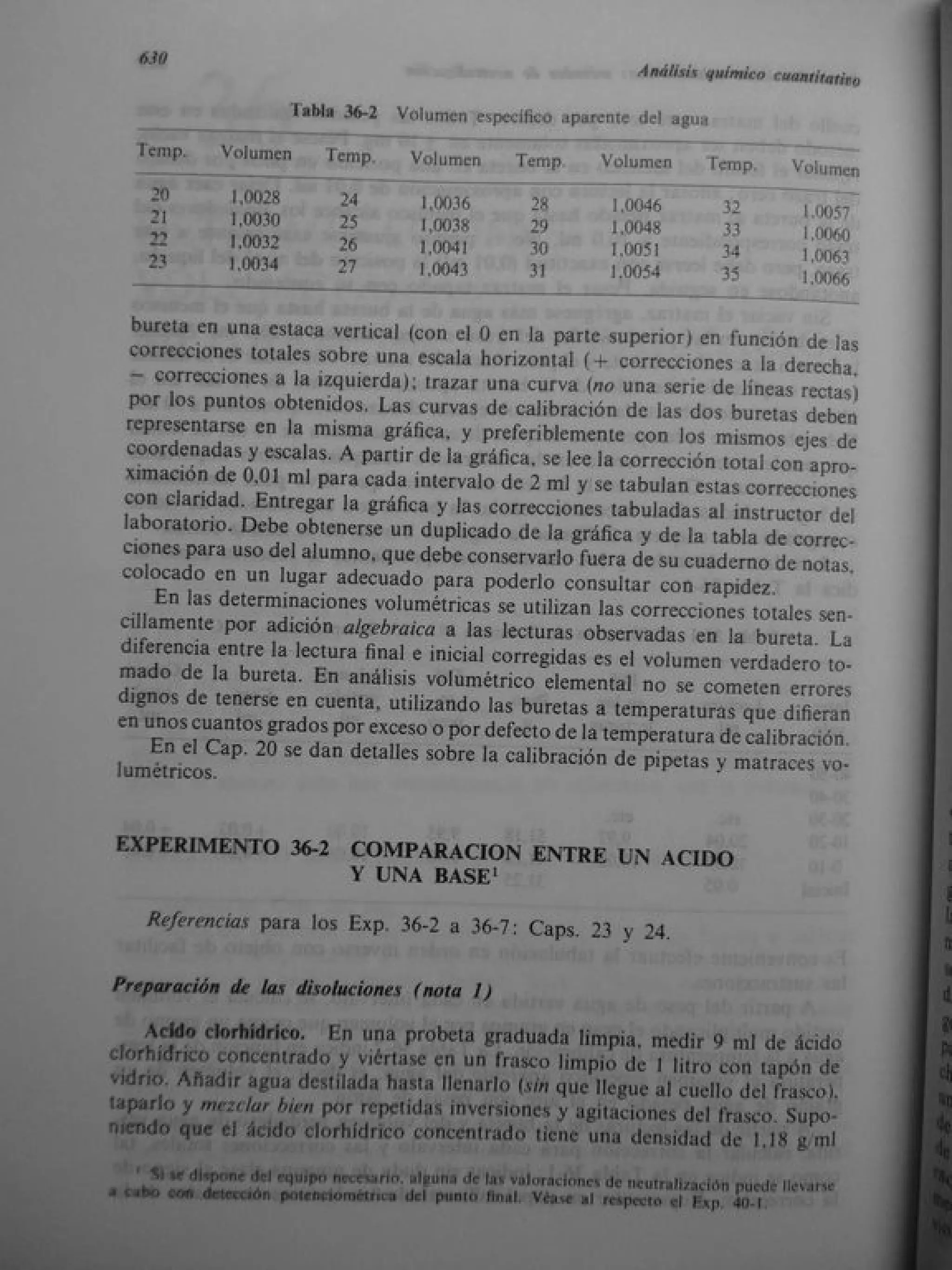 Analisis Quimico de AYRES