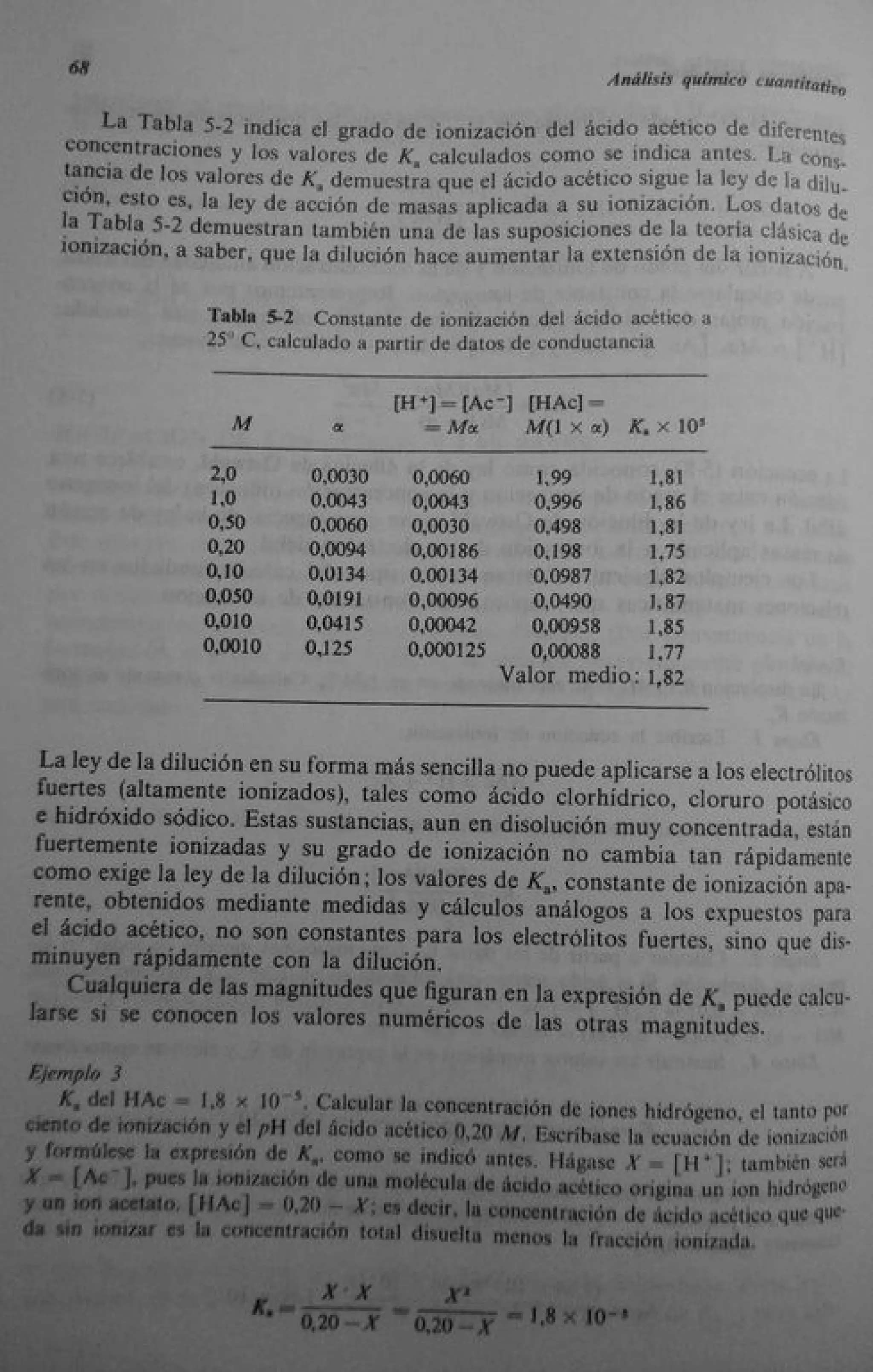 Analisis Quimico de AYRES