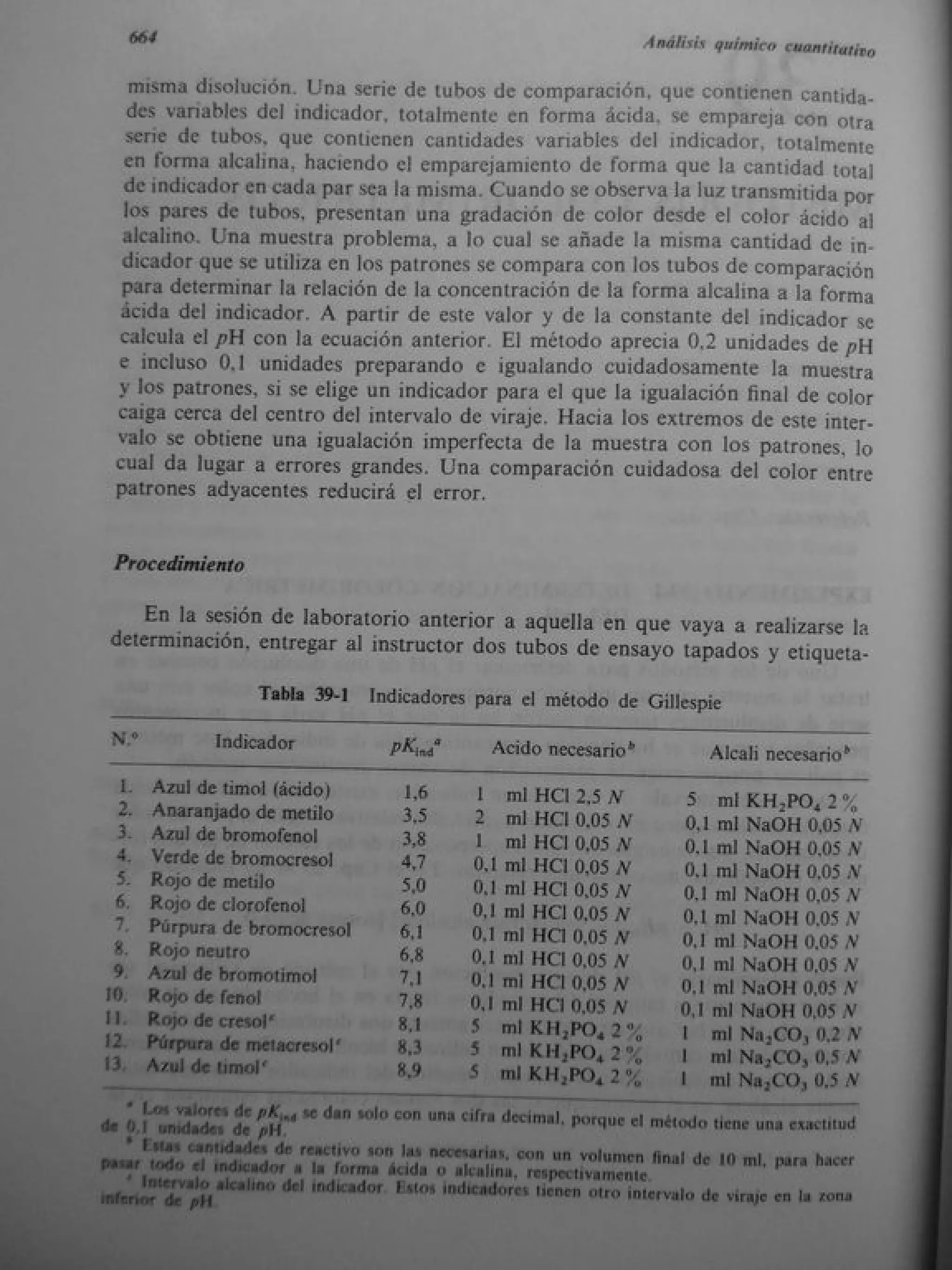 Analisis Quimico de AYRES