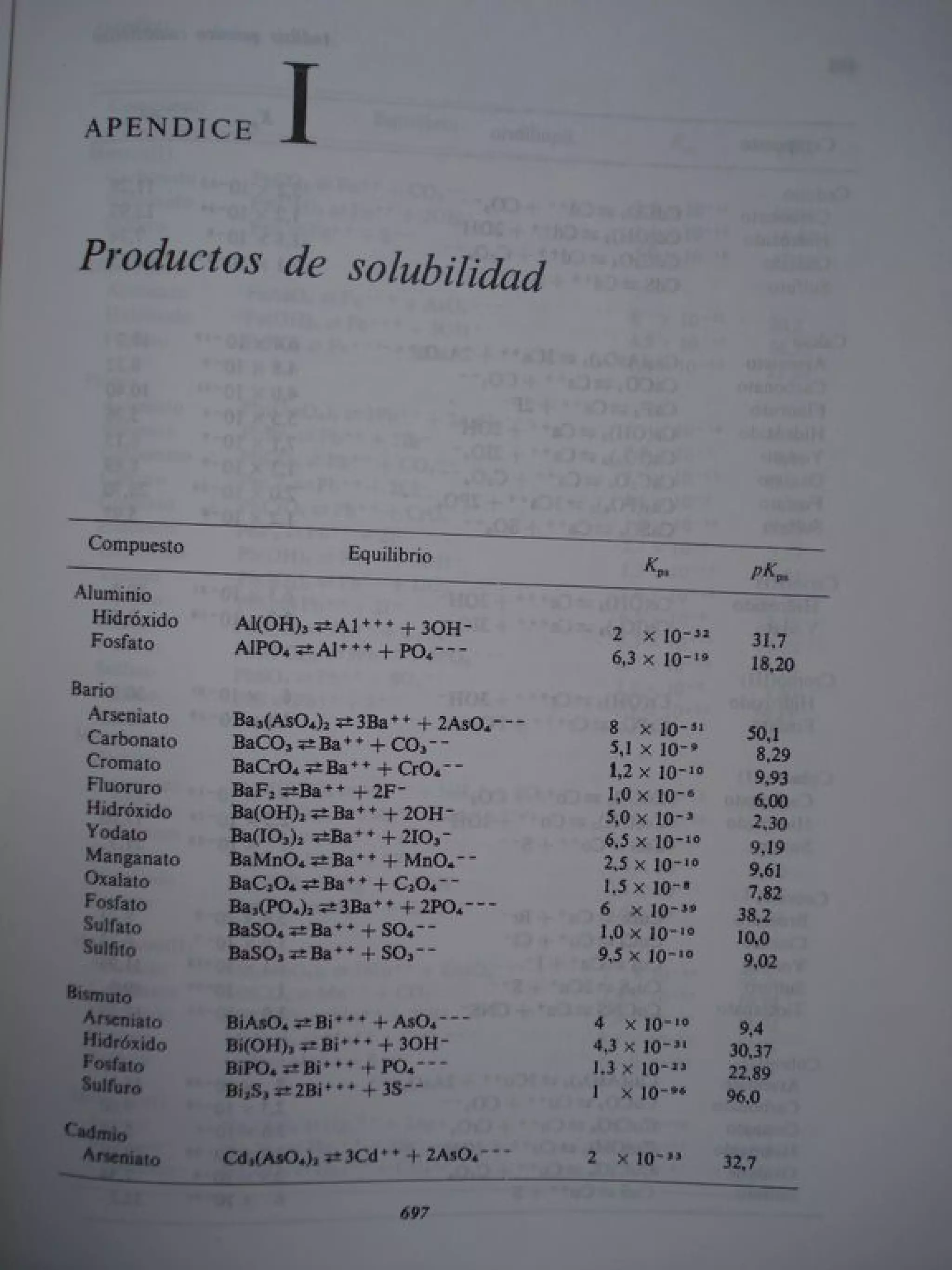 Analisis Quimico de AYRES