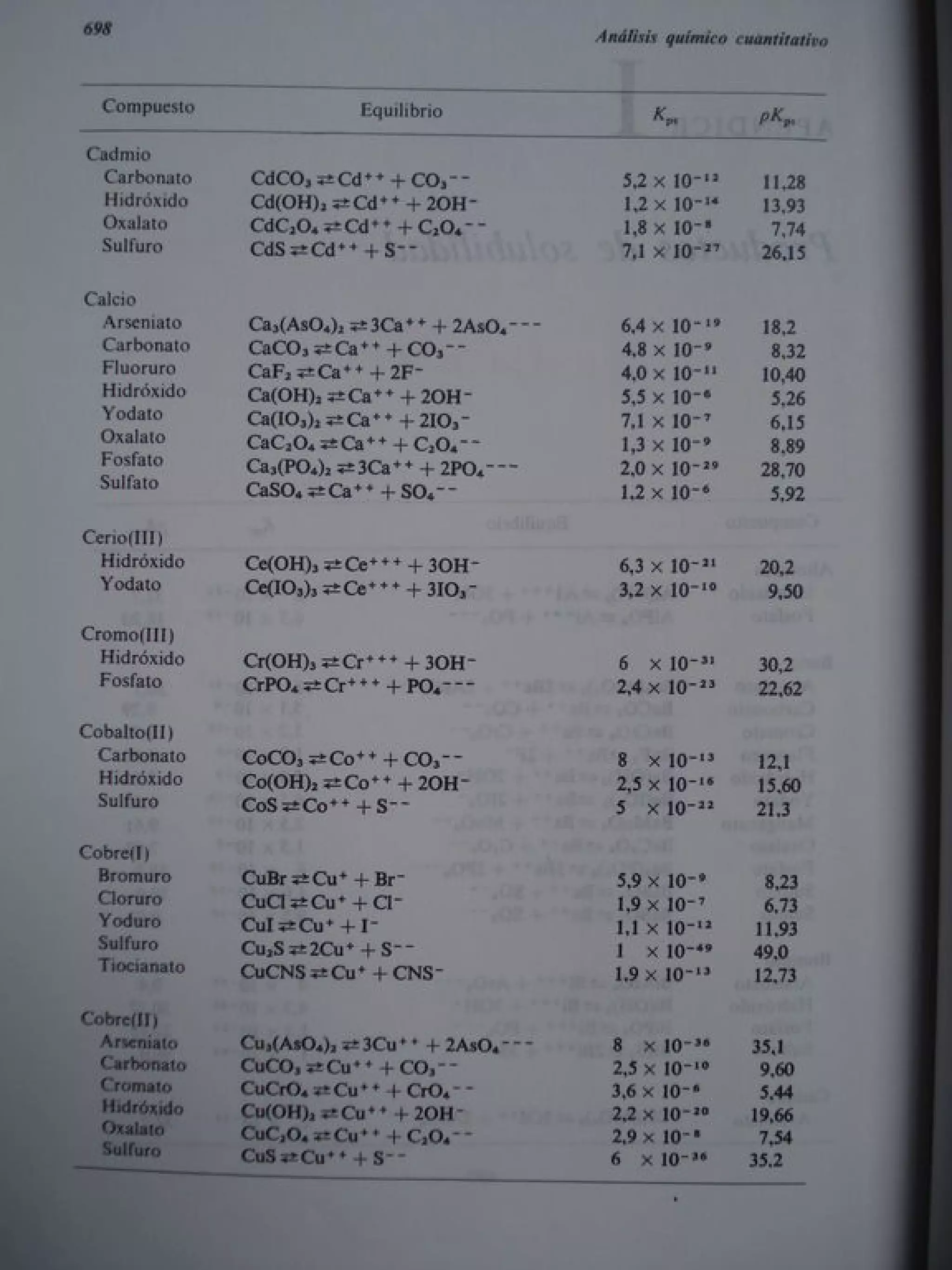 Analisis Quimico de AYRES
