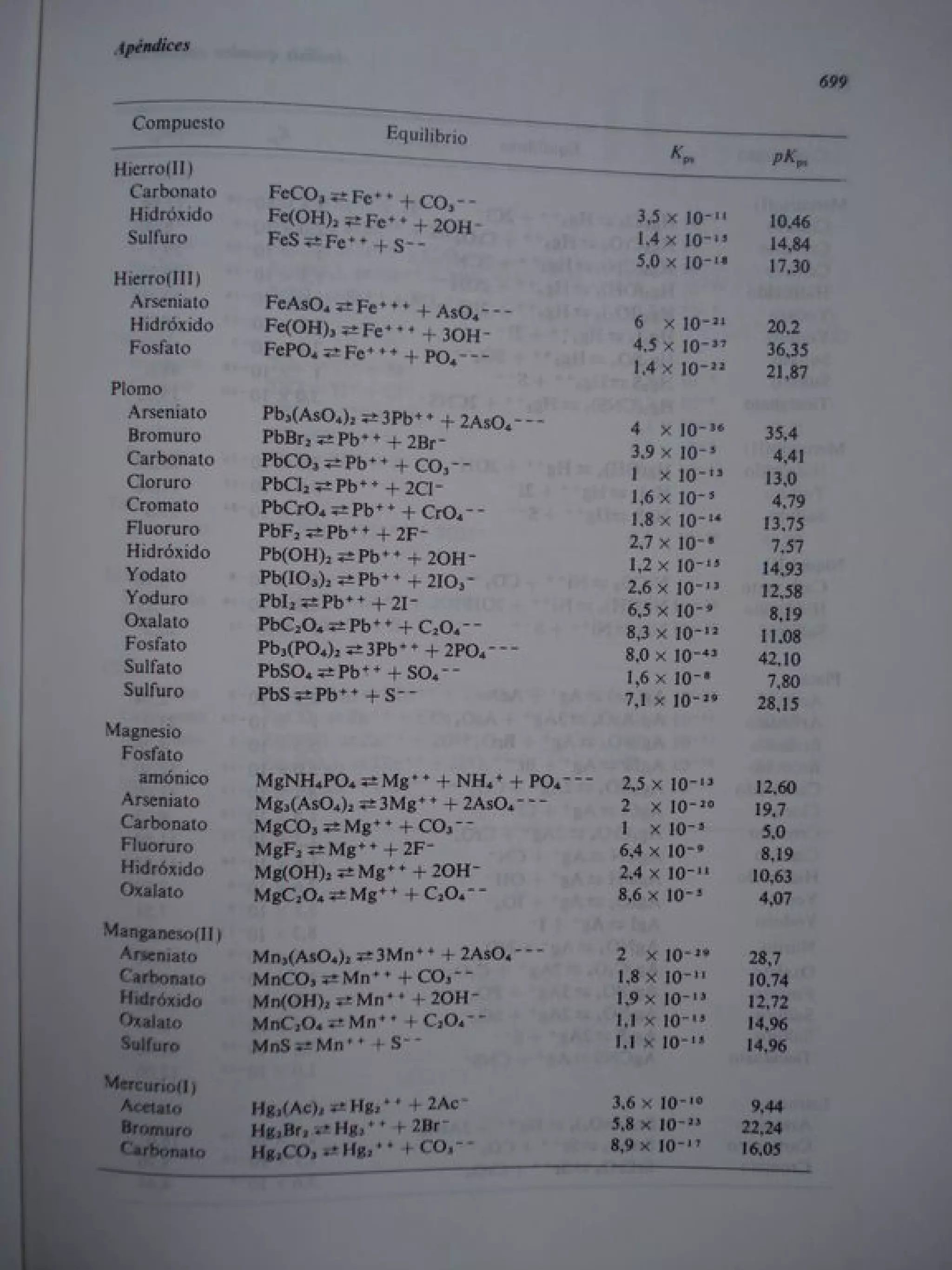 Analisis Quimico de AYRES