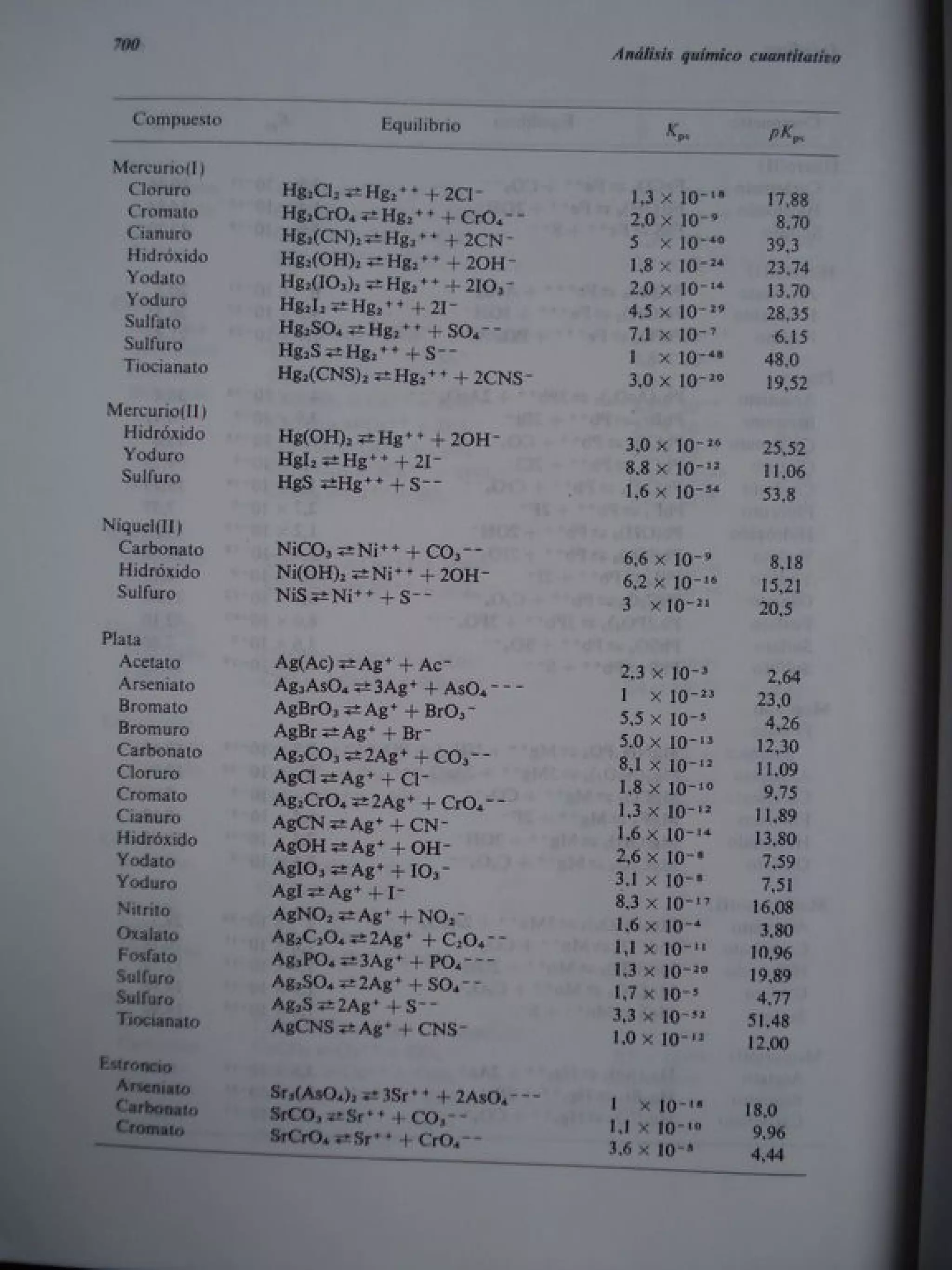 Analisis Quimico de AYRES
