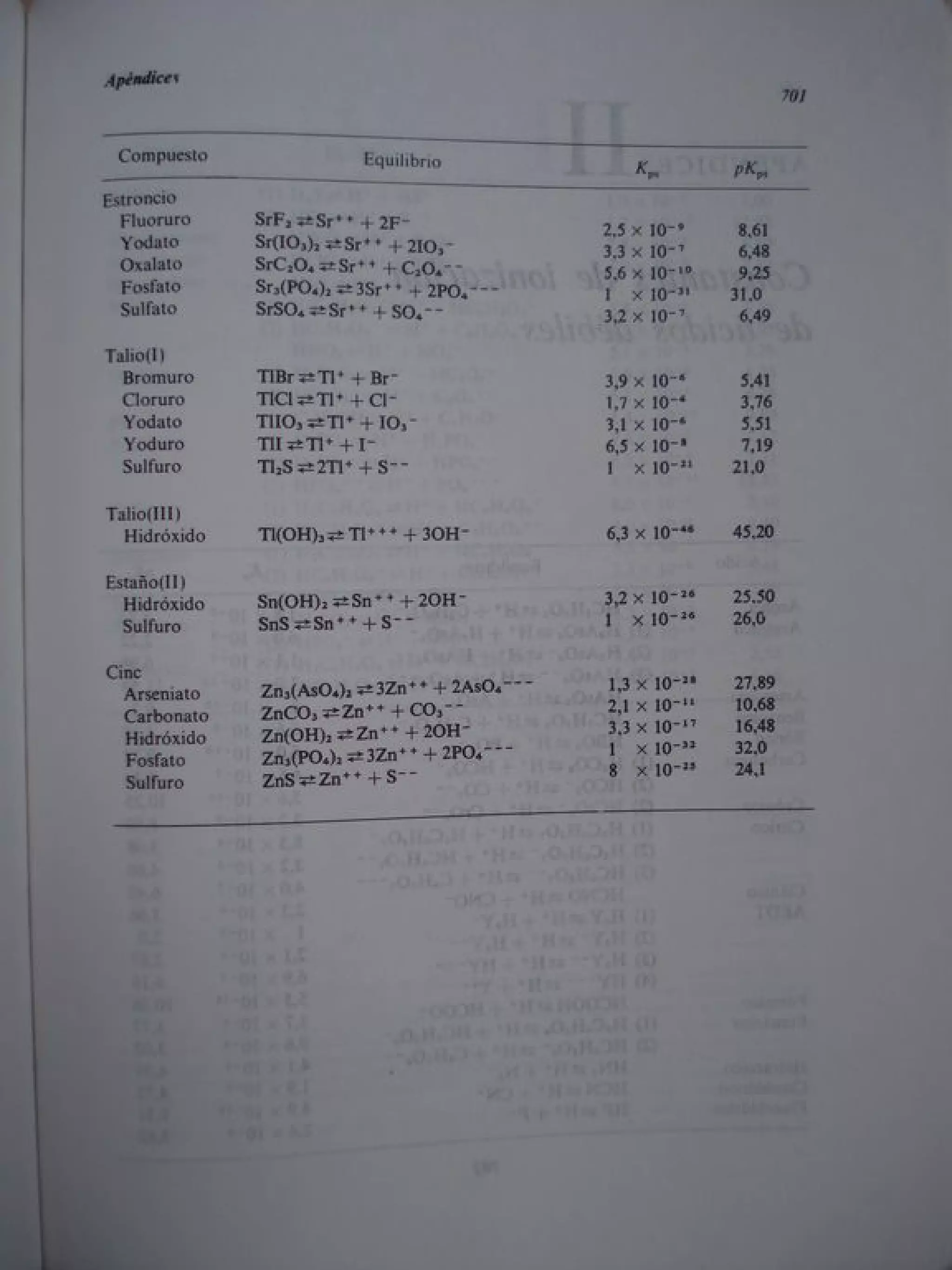 Analisis Quimico de AYRES