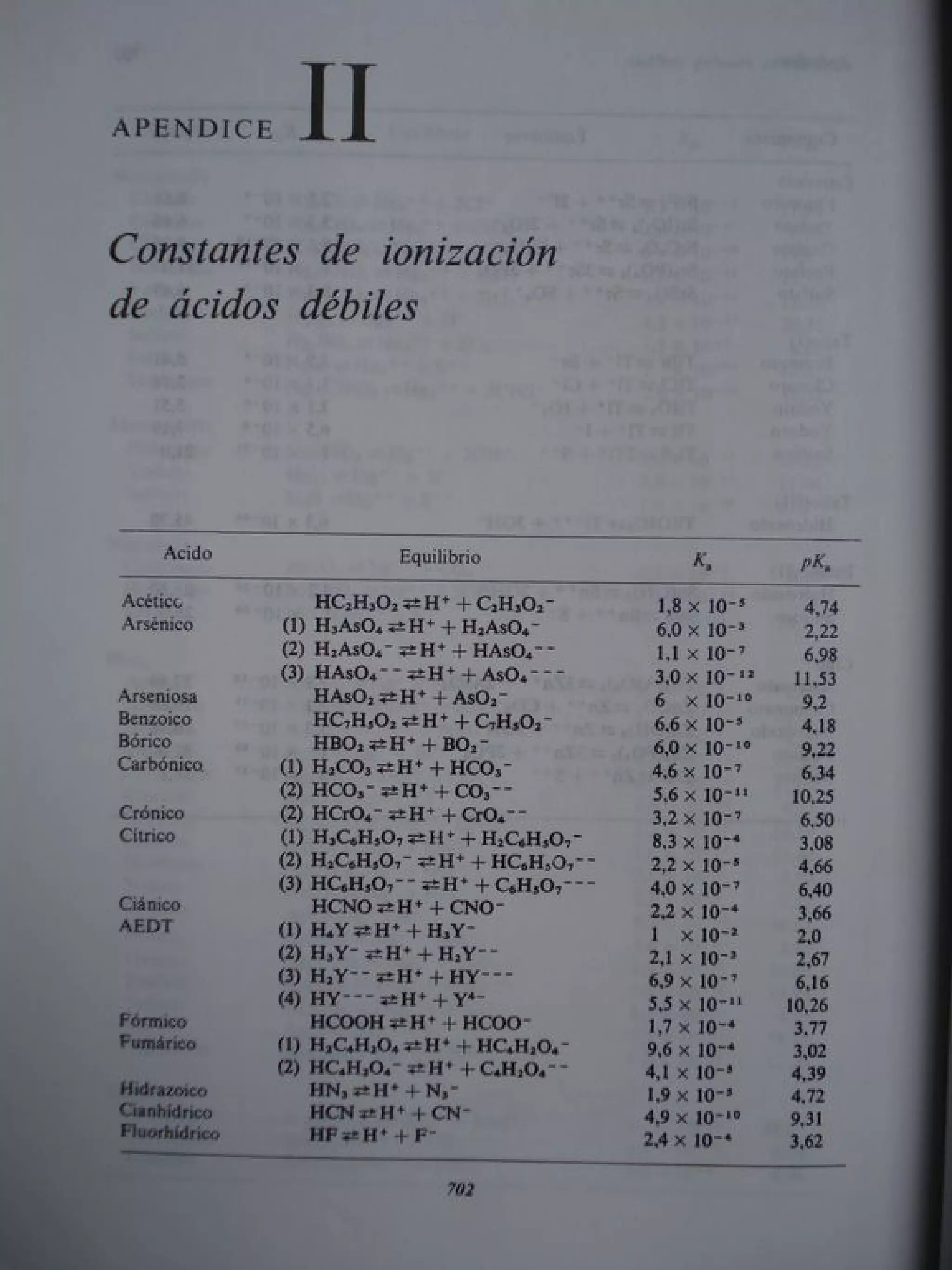 Analisis Quimico de AYRES