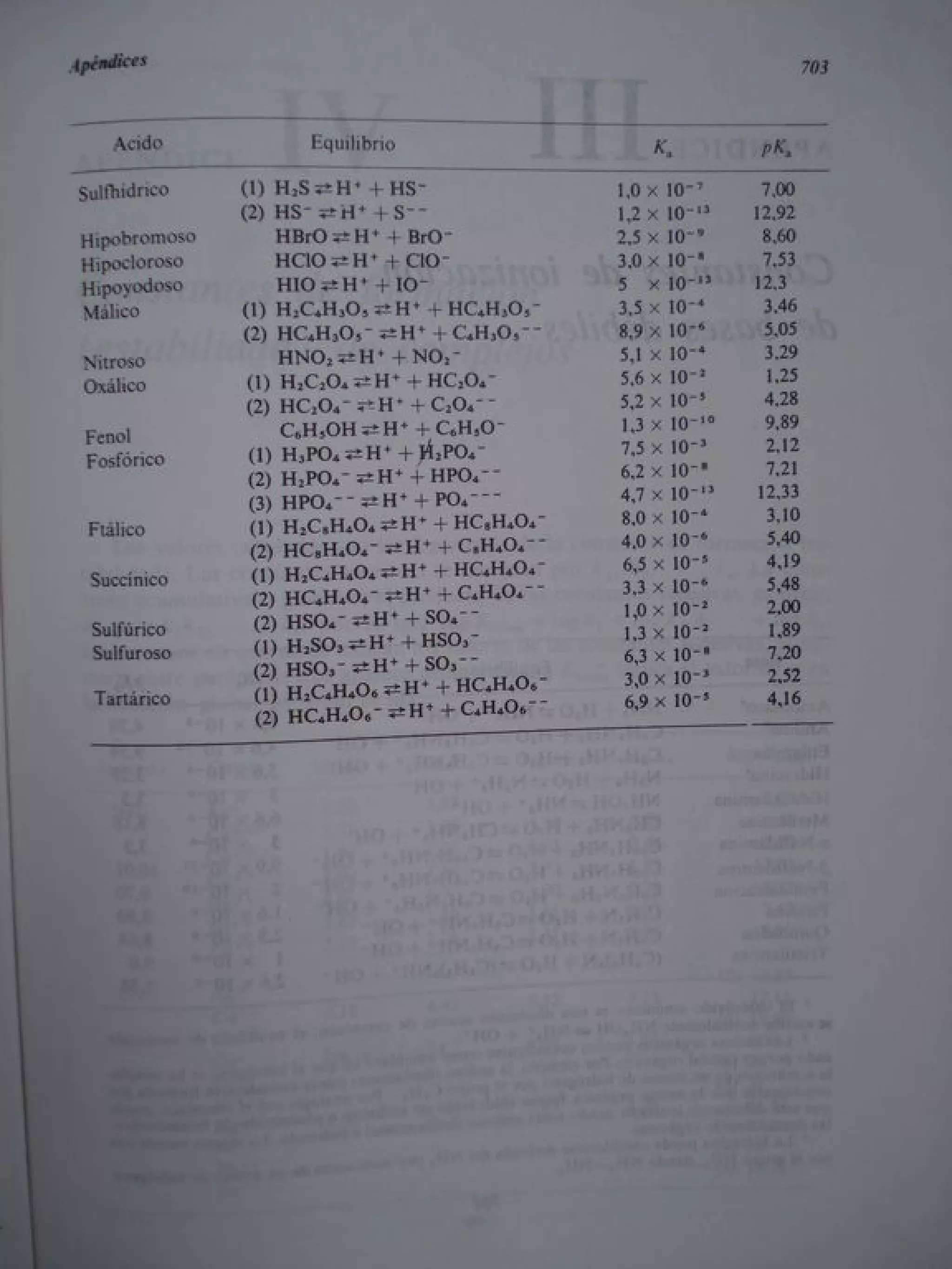 Analisis Quimico de AYRES