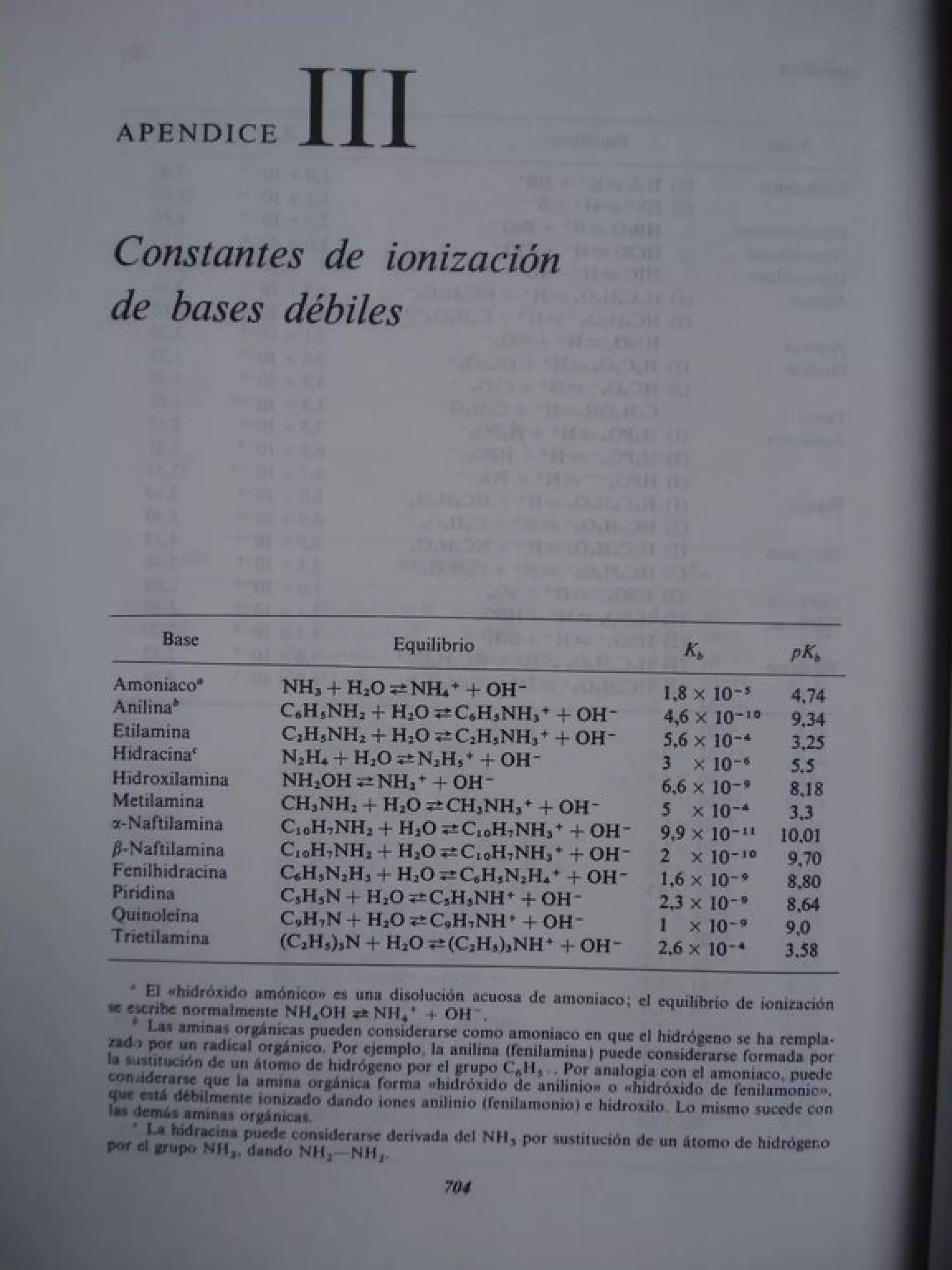 Analisis Quimico de AYRES