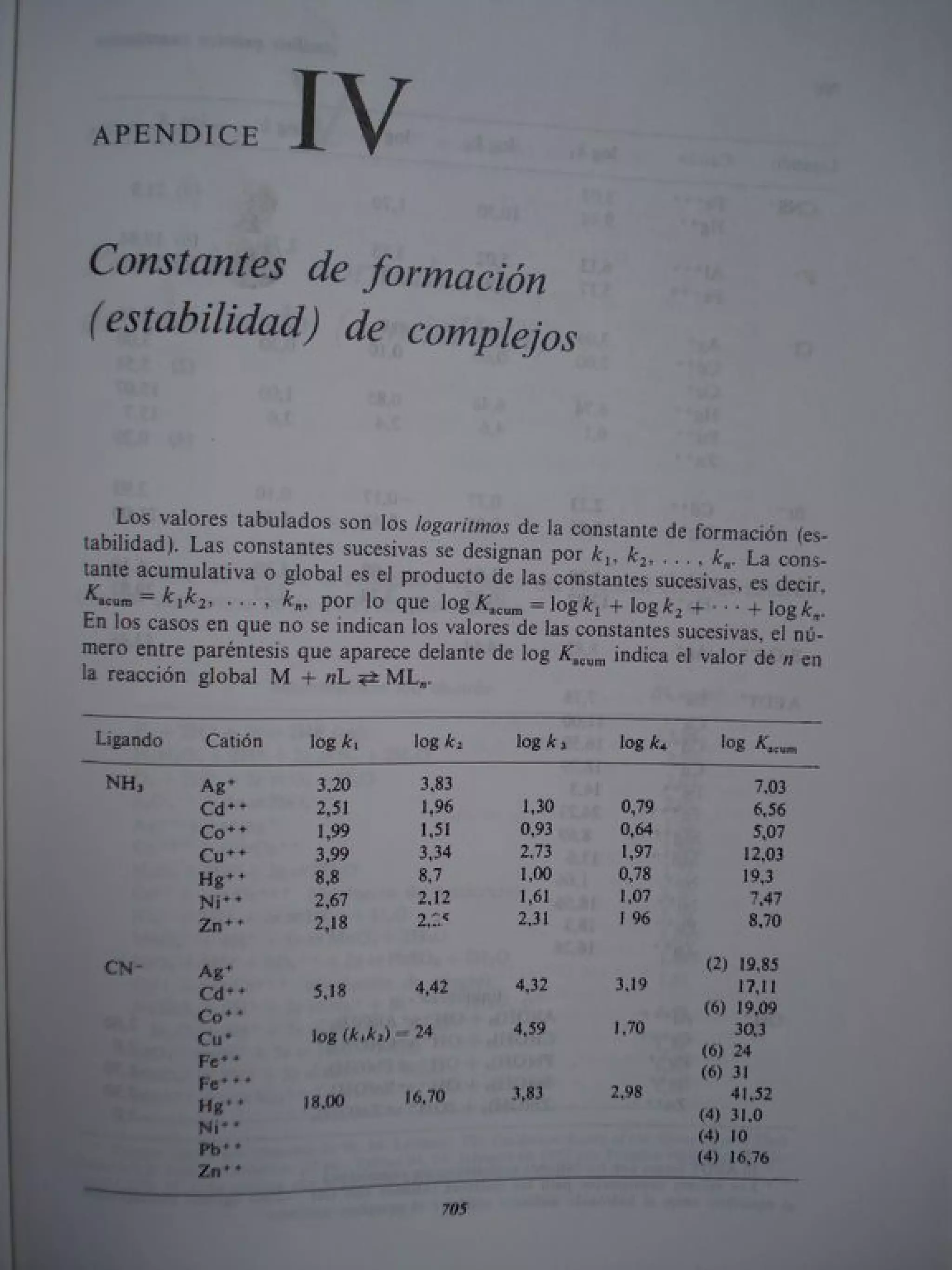 Analisis Quimico de AYRES