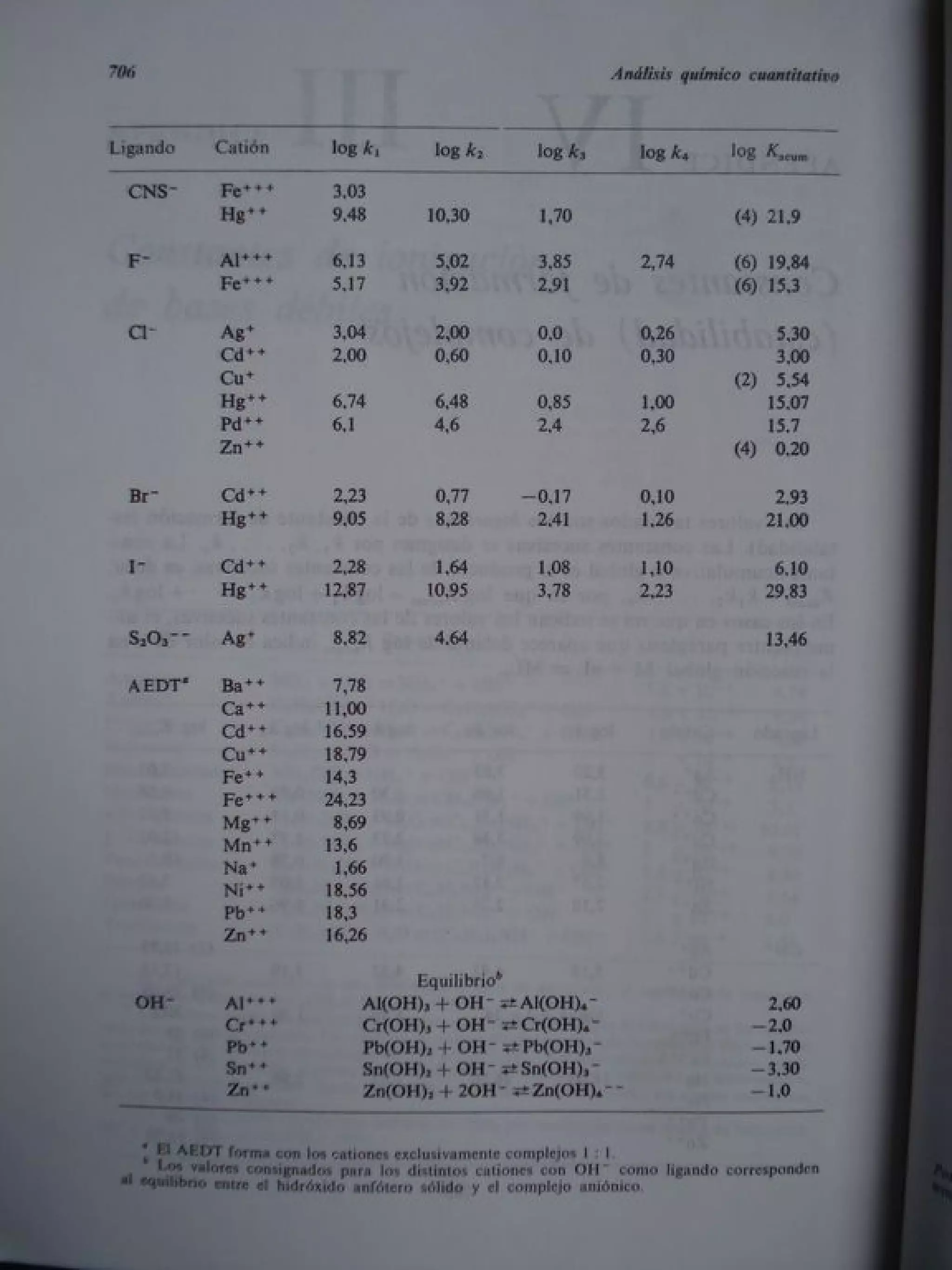 Analisis Quimico de AYRES