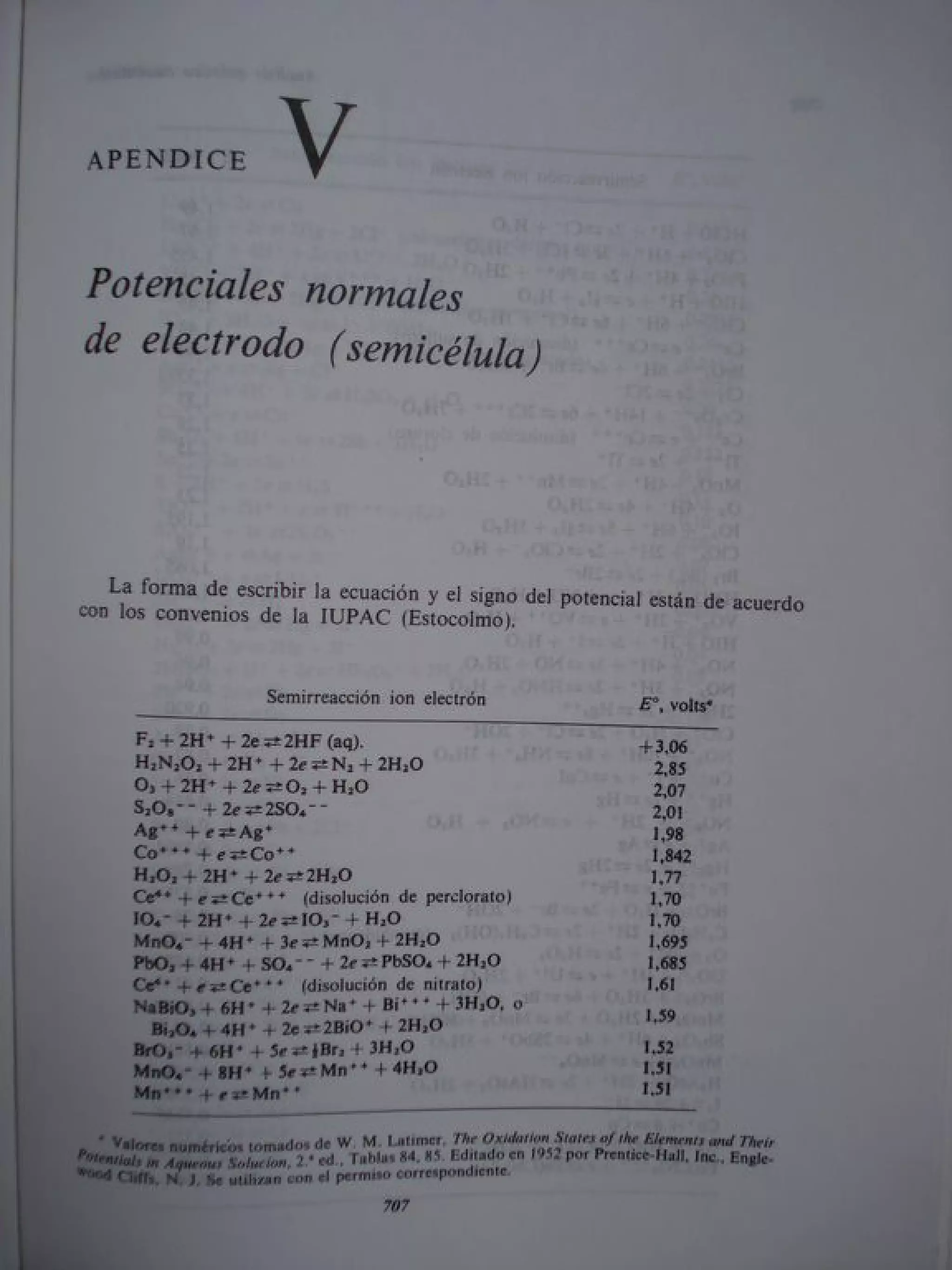 Analisis Quimico de AYRES