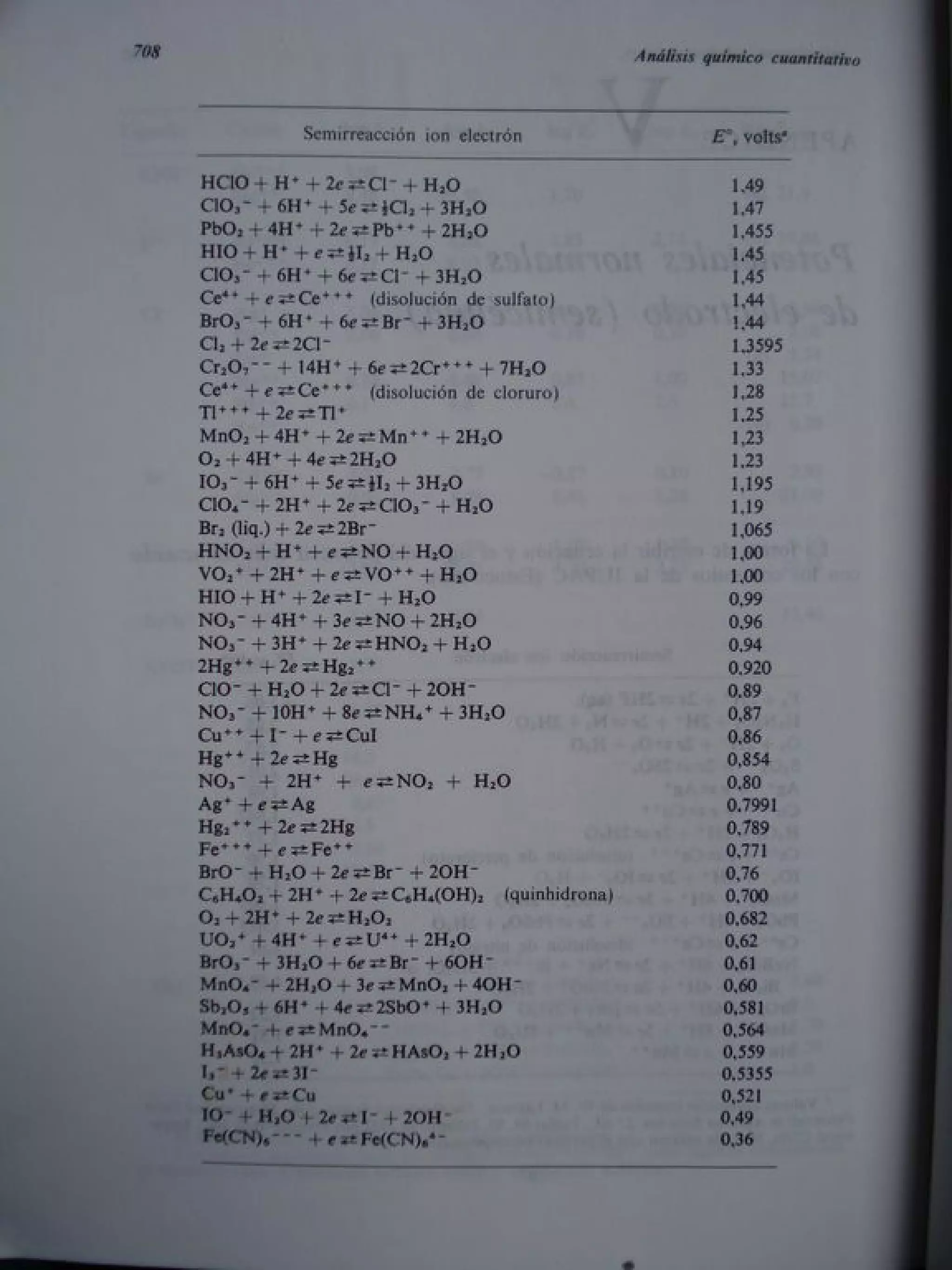 Analisis Quimico de AYRES