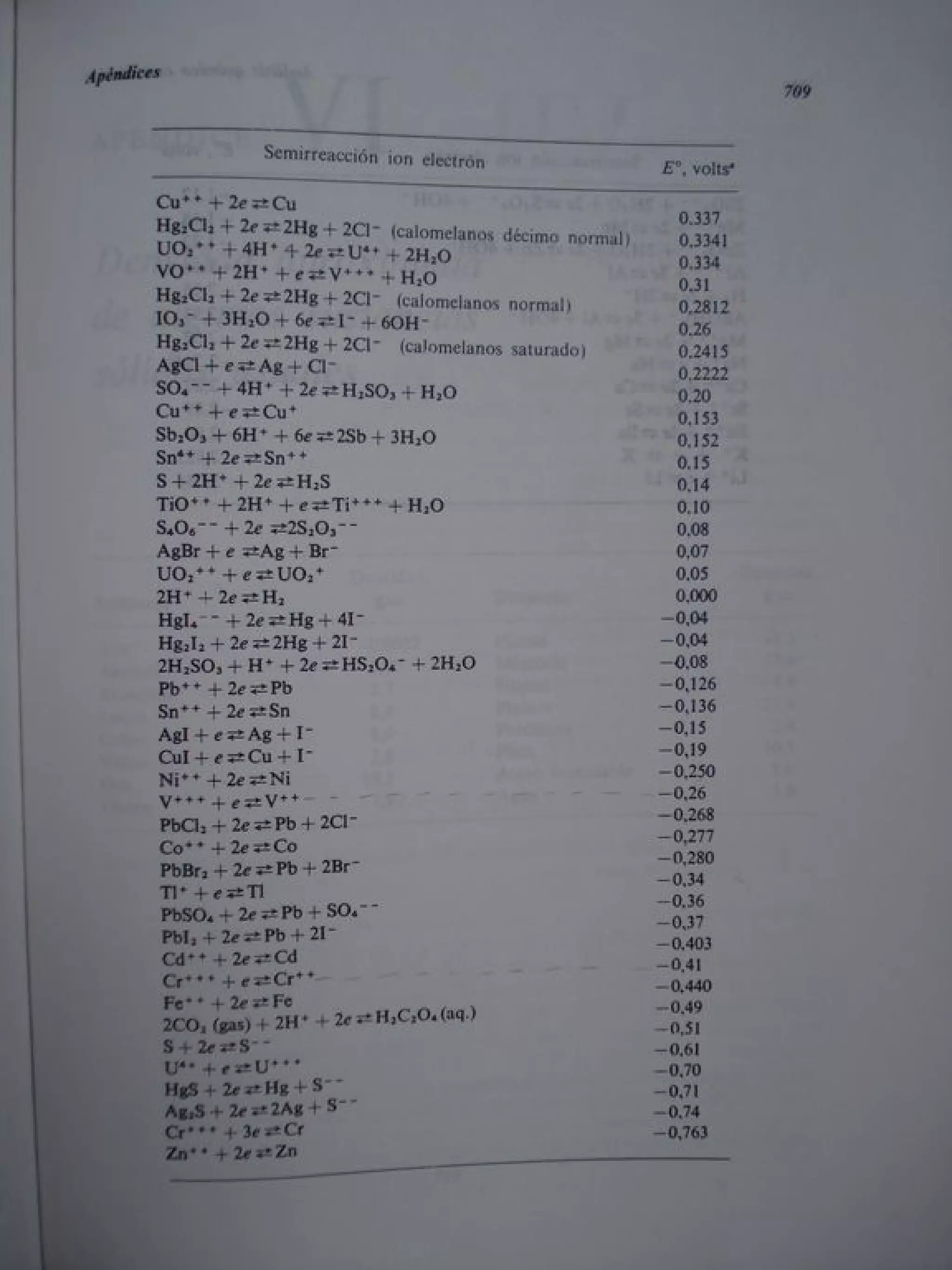 Analisis Quimico de AYRES