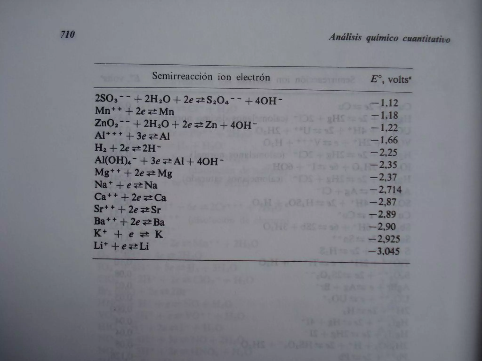 Analisis Quimico de AYRES