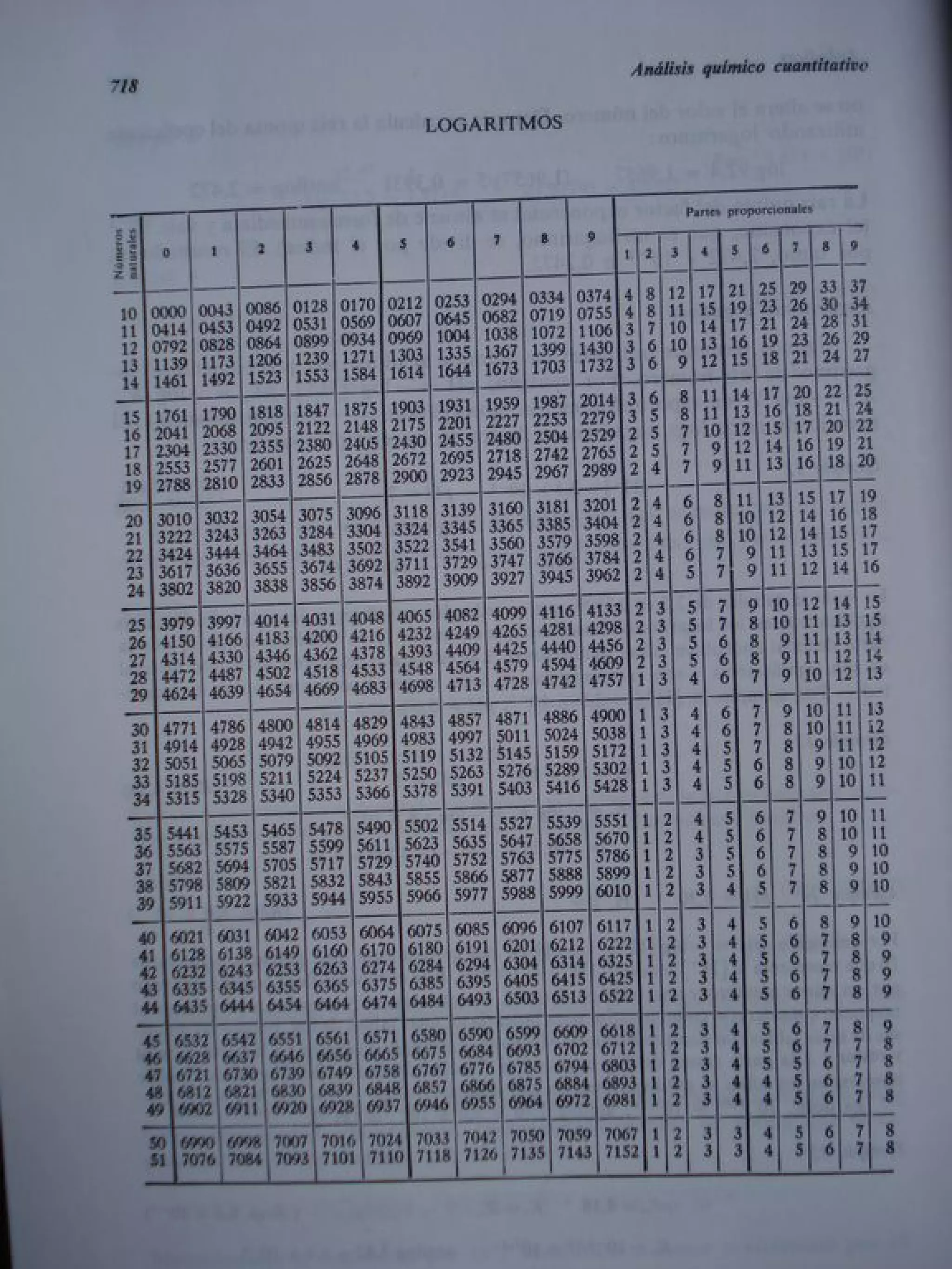 Analisis Quimico de AYRES