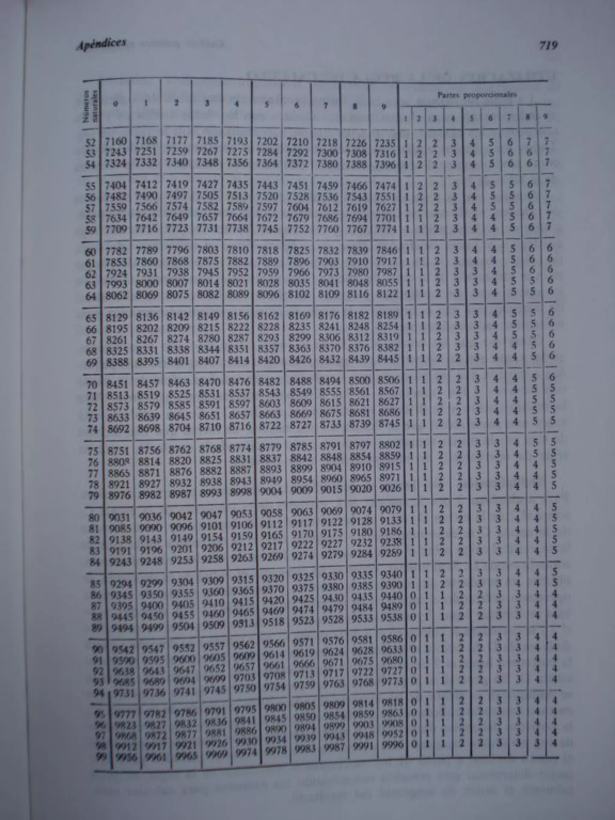 Analisis Quimico de AYRES