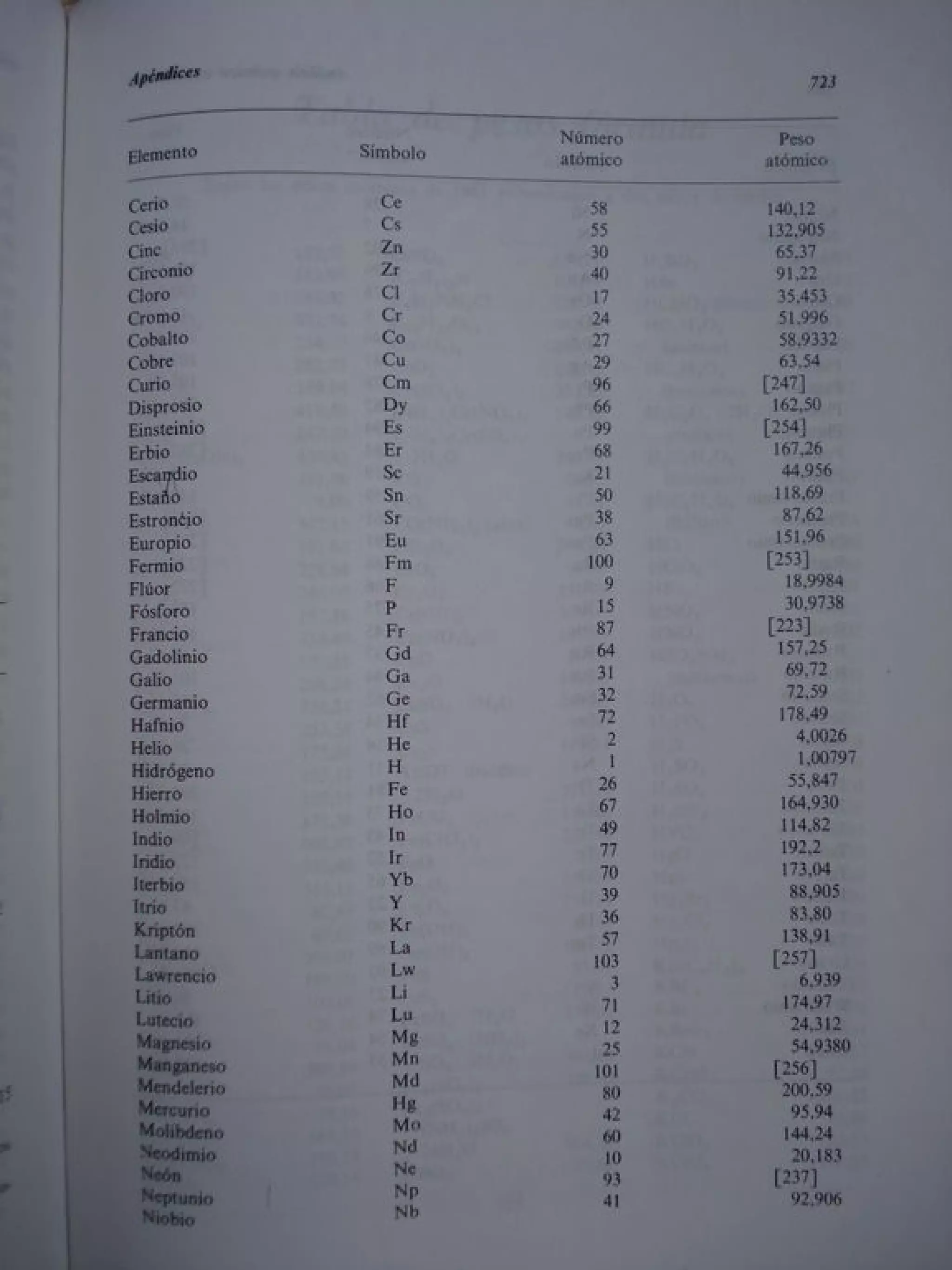Analisis Quimico de AYRES