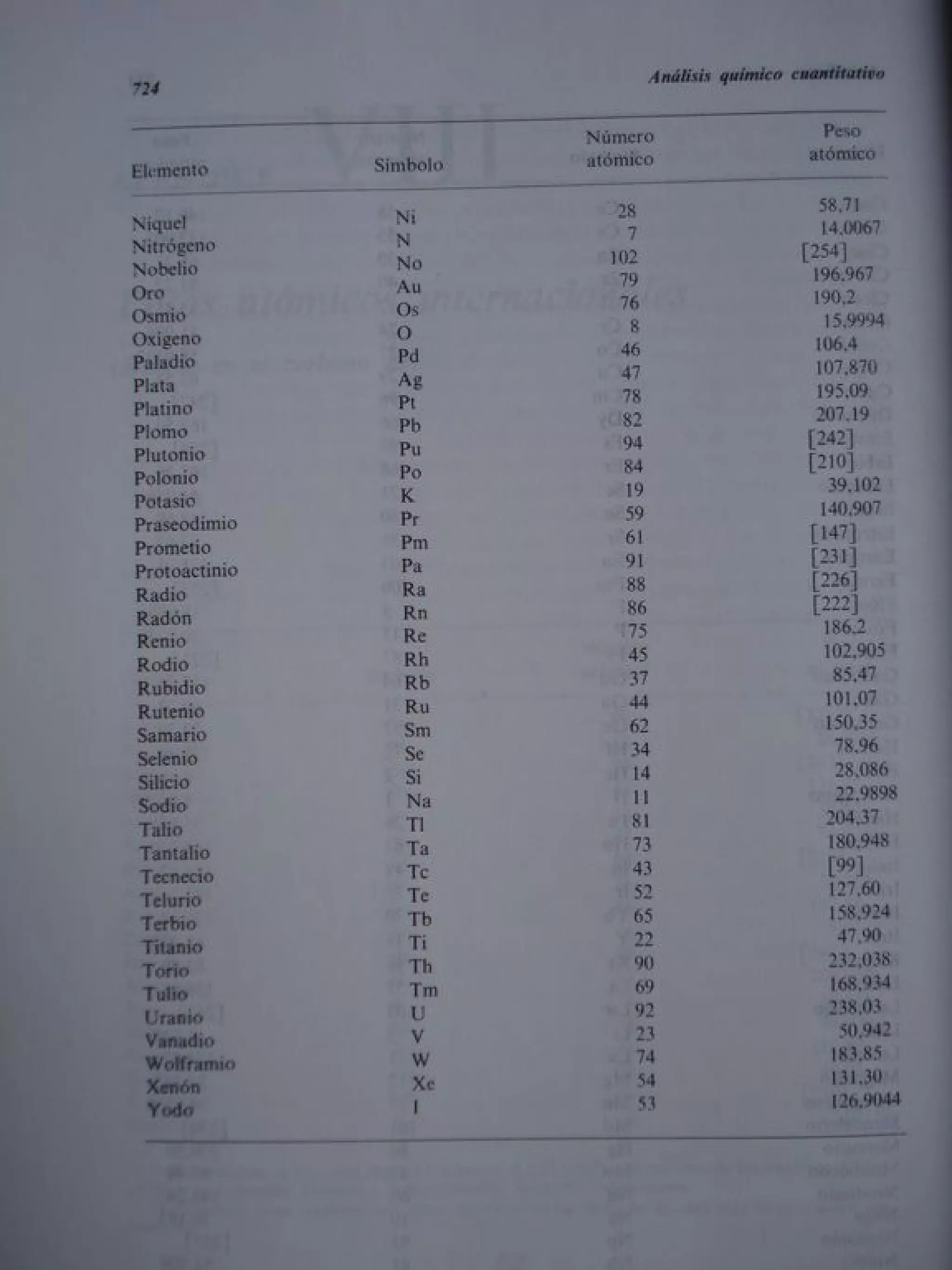Analisis Quimico de AYRES