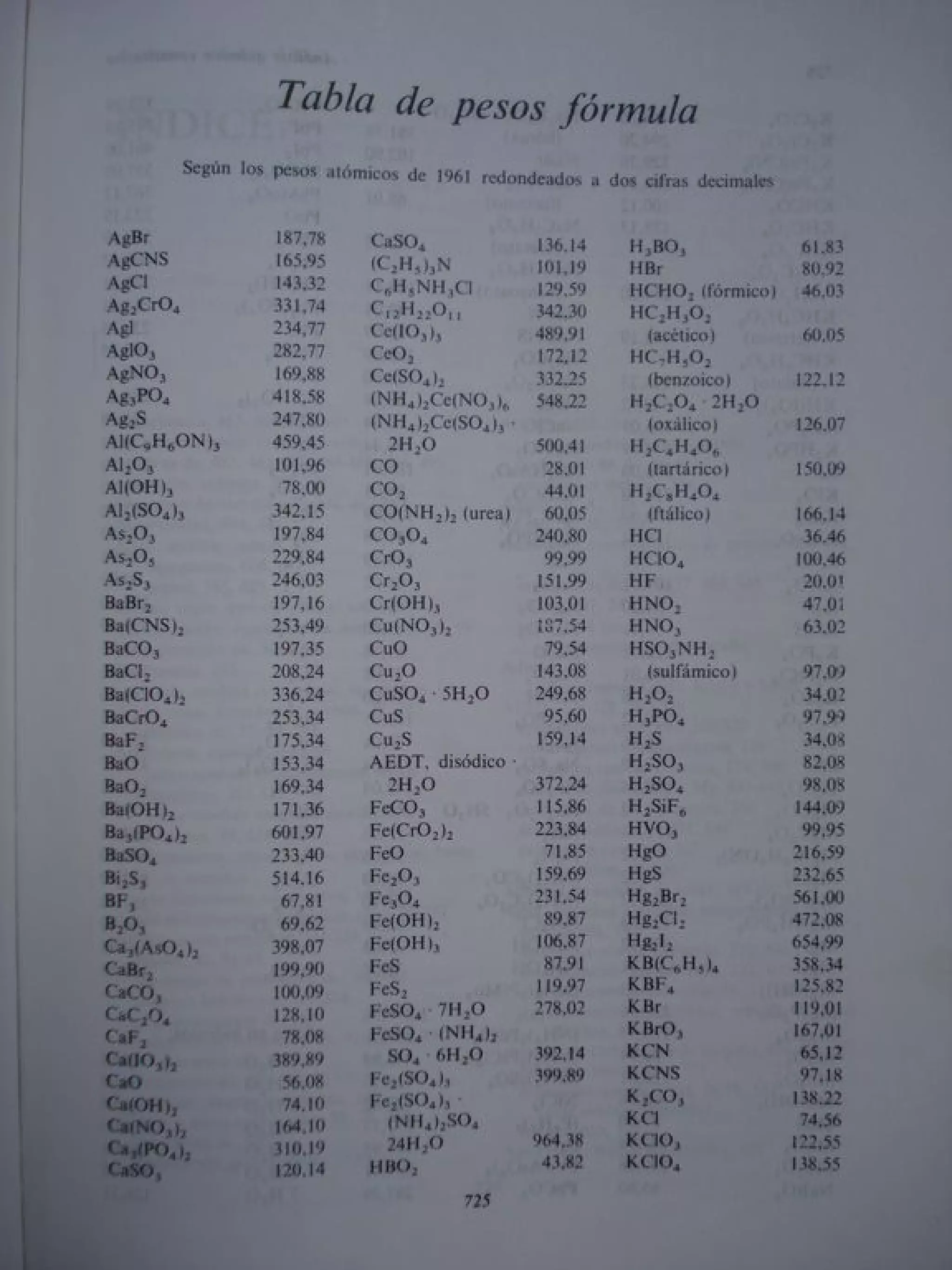 Analisis Quimico de AYRES
