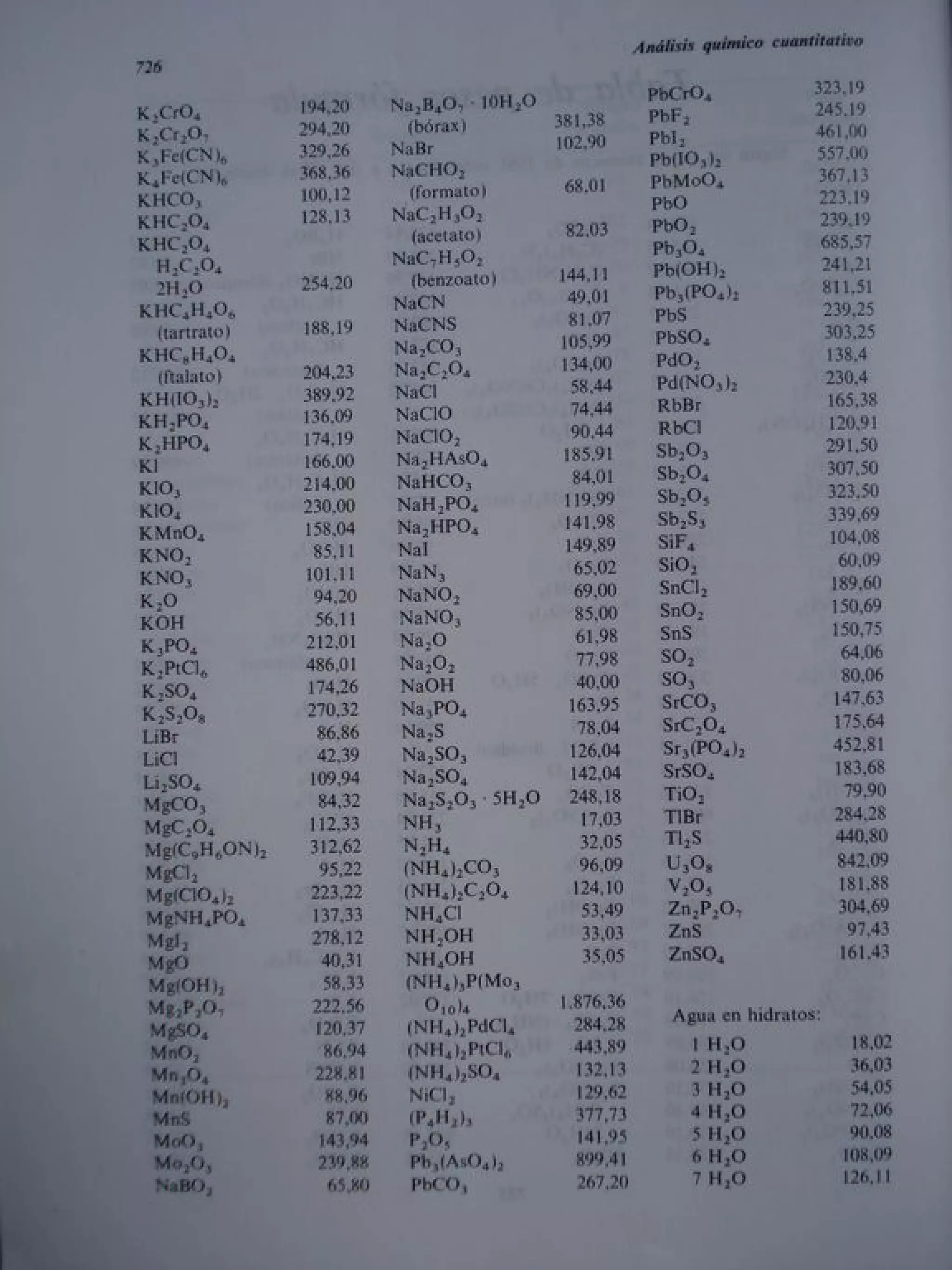 Analisis Quimico de AYRES