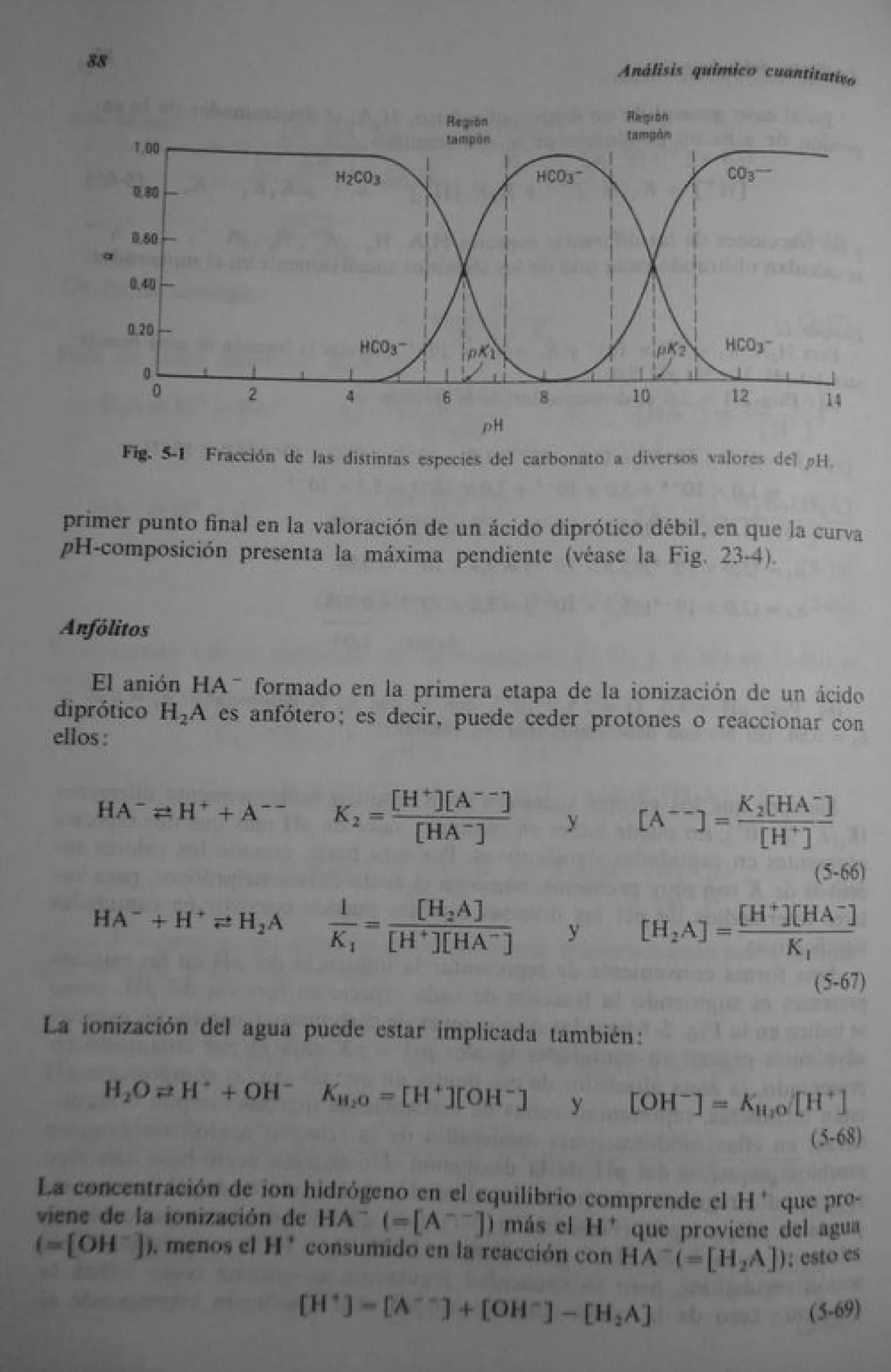 Analisis Quimico de AYRES
