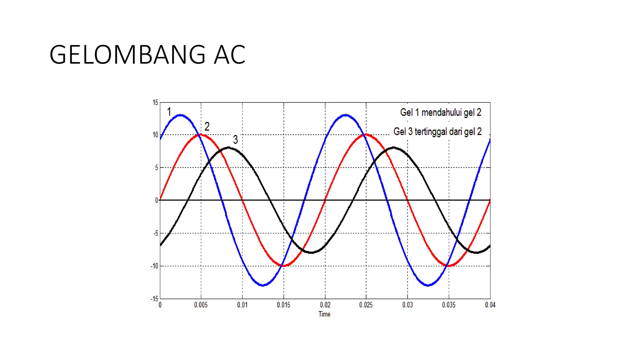 materi perkuliahan ANALISIS RANGKAIAN AC.pptx