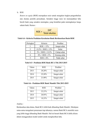 Rumus Rumus Rasio Roe Seminar Manajemen Keuangan - Analisis rasio CAMEL | DOC