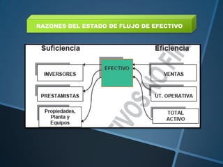 RAZONES DEL ESTADO DE FLUJO DE EFECTIVO
 