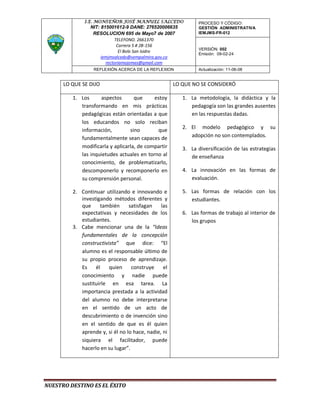 I.E. MONSEÑOR JOSÉ MANUEL SALCEDO               PROCESO Y CÓDIGO:
                NIT: 815001612-9 DANE: 276520006635           GESTIÓN ADMINISTRATIVA
                 RESOLUCION 695 de Mayo7 de 2007              IEMJMS-FR-012
                            TELEFONO. 2661370
                             Carrera 5 # 2B-156
                                                              VERSIÓN: 002
                              El Bolo San Isidro
                                                              Emisión: 09-02-24
                     iemjmsalcedo@sempalmira.gov.co
                       rectoriamojomas@gmail.com
                  REFLEXIÓN ACERCA DE LA REFLEXION            Actualización: 11-06-08


      LO QUE SE DIJO                                 LO QUE NO SE CONSIDERÓ

         1. Los     aspectos       que     estoy        1. La metodología, la didáctica y la
            transformando en mis prácticas                 pedagogía son las grandes ausentes
            pedagógicas están orientadas a que             en las respuestas dadas.
            los educandos no solo reciban
            información,         sino       que         2. El modelo pedagógico y su
            fundamentalmente sean capaces de               adopción no son contemplados.
            modificarla y aplicarla, de compartir       3. La diversificación de las estrategias
            las inquietudes actuales en torno al           de enseñanza
            conocimiento, de problematizarlo,
            descomponerlo y recomponerlo en             4. La innovación en las formas de
            su comprensión personal.                       evaluación.

         2. Continuar utilizando e innovando e          5. Las formas de relación con los
            investigando métodos diferentes y              estudiantes.
            que     también      satisfagan    las
            expectativas y necesidades de los           6. Las formas de trabajo al interior de
            estudiantes.                                   los grupos
         3. Cabe mencionar una de la “Ideas
            fundamentales de la concepción
            constructivista” que dice: “El
            alumno es el responsable último de
            su propio proceso de aprendizaje.
            Es    él    quien     construye     el
            conocimiento y nadie puede
            sustituirle en esa tarea. La
            importancia prestada a la actividad
            del alumno no debe interpretarse
            en el sentido de un acto de
            descubrimiento o de invención sino
            en el sentido de que es él quien
            aprende y, si él no lo hace, nadie, ni
            siquiera el facilitador, puede
            hacerlo en su lugar”.




NUESTRO DESTINO ES EL ÉXITO
 