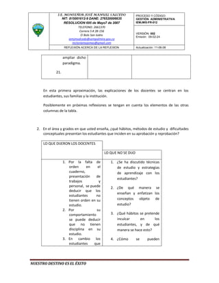I.E. MONSEÑOR JOSÉ MANUEL SALCEDO                 PROCESO Y CÓDIGO:
                    NIT: 815001612-9 DANE: 276520006635          GESTIÓN ADMINISTRATIVA
                     RESOLUCION 695 de Mayo7 de 2007             IEMJMS-FR-012
                                TELEFONO. 2661370
                                 Carrera 5 # 2B-156
                                                                 VERSIÓN: 002
                                  El Bolo San Isidro
                                                                 Emisión: 09-02-24
                         iemjmsalcedo@sempalmira.gov.co
                           rectoriamojomas@gmail.com
                     REFLEXIÓN ACERCA DE LA REFLEXION            Actualización: 11-06-08


                    ampliar dicho
                    paradigma.

              21.



      En esta primera aproximación, las explicaciones de los docentes se centran en los
      estudiantes, sus familias y la institución.

      Posiblemente en próximas reflexiones se tengan en cuenta los elementos de las otras
      columnas de la tabla.



   2. En el área y grados en que usted enseña, ¿qué hábitos, métodos de estudio y dificultades
      conceptuales presentan los estudiantes que inciden en su aprobación y reprobación?

      LO QUE DIJERON LOS DOCENTES

                                             LO QUE NO SE DIJO

                    1. Por la falta de          1. ¿Se ha discutido técnicas
                       orden     en     el         de estudio y estrategias
                       cuaderno,                   de aprendizaje con los
                       presentación    de
                                                   estudiantes?
                       trabajos          y
                       personal, se puede       2. ¿De qué manera se
                       deducir que los
                                                   enseñan y enfatizan los
                       estudiantes     no
                       tienen orden en su          conceptos objeto de
                       estudio.                    estudio?
                    2. Por             su
                       comportamiento           3. ¿Qué hábitos se pretende
                       se puede deducir            inculcar     en       los
                       que no tienen               estudiantes, y de qué
                       disciplina en su            manera se hace esto?
                       estudio.
                    3. En cambio los            4. ¿Cómo         se      pueden
                       estudiantes    que




NUESTRO DESTINO ES EL ÉXITO
 