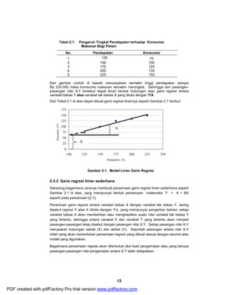 Tabel 2.1. Pengaruh Tingkat Pendapatan terhadap Konsumsi 
B 
12 
Makanan Bagi Petani 
No. Pendapatan Konsumsi 
1 125 75 
2 150 100 
3 175 125 
4 200 135 
5 225 150 
Dari gambar contoh di bawah menunjukkan semakin tinggi pendapatan sampai 
Rp 225.000 maka komsumsi makanan semakin meningkat. Sehingga dari pasangan-pasangan 
nilai X,Y tersebut dapat dicari bentuk hubungan atau garis regresi antara 
variabel bebas Y atas variabel tak bebas X yang dtulis dengan Y/X. 
Dari Tabel 2.1 di atas dapat dibuat garis regresi liniernya seperti Gambar 2.1 berikut: 
175 
150 
125 
100 
75 
50 
25 
0 
A 
100 125 150 175 200 225 250 
Pendapatan (X) 
Konsumsi (Y) 
Gambar 2.1. Model Linier Garis Regresi 
2.5.2 Garis regresi linier sederhana 
Sekarang bagaimana caranya membuat persamaan garis regresi linier sederhana seperti 
Gambar 2.1 di atas, yang mempunyai bentuk persamaan matematis: Y = A + BX 
seperti pada persamaan [2.1]. 
Penentuan garis regresi antara variabel bebas X dengan variabel tak bebas Y, sering 
disebut regresi Y atas X ditulis dengan Y/x, yang mempunyai pengertian bahwa: setiap 
variabel bebas X akan memberikan atau menghasilkan suatu nilai variabel tak bebas Y 
yang tertentu; sehingga antara variabel X dan variabel Y yang tertentu akan menjadi 
pasangan-pasangan tetap disebut dengan pasangan nilai X,Y. Setiap pasangan nilai X,Y 
merupakan hubungan sebab (X) dan akibat (Y). Sejumlah pasangan antara nilai X,Y 
inilah yang akan menentukan persamaan regresi yang dibuat sesuai dengan asumsi atau 
model yang digunakan. 
Bagaimana persamaan regresi akan ditentukan jika hasil pengamatan atau yang berupa 
pasangan-pasangan nilai pengamatan antara X,Y telah didapatkan. 
PDF created with pdfFactory Pro trial version www.pdffactory.com 
 