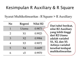 Analisis Regresi Berganda dengan menggunakan e-views 10 [Autosaved].pptx