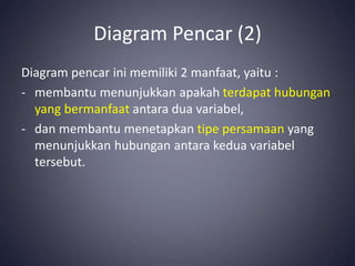 Diagram Pencar (2)
Diagram pencar ini memiliki 2 manfaat, yaitu :
- membantu menunjukkan apakah terdapat hubungan
yang bermanfaat antara dua variabel,
- dan membantu menetapkan tipe persamaan yang
menunjukkan hubungan antara kedua variabel
tersebut.
 