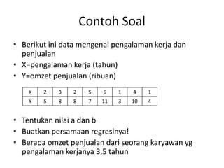 Contoh Soal
• Berikut ini data mengenai pengalaman kerja dan
penjualan
• X=pengalaman kerja (tahun)
• Y=omzet penjualan (ribuan)
• Tentukan nilai a dan b
• Buatkan persamaan regresinya!
• Berapa omzet penjualan dari seorang karyawan yg
pengalaman kerjanya 3,5 tahun
X 2 3 2 5 6 1 4 1
Y 5 8 8 7 11 3 10 4
 