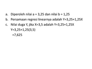a. Diperoleh nilai a = 3,25 dan nilai b = 1,25
b. Persamaan regresi linearnya adalah Y=3,25+1,25X
c. Nilai duga Y, jika X=3,5 adalah Y=3,25+1,25X
Y=3,25+1,25(3,5)
=7,625
 