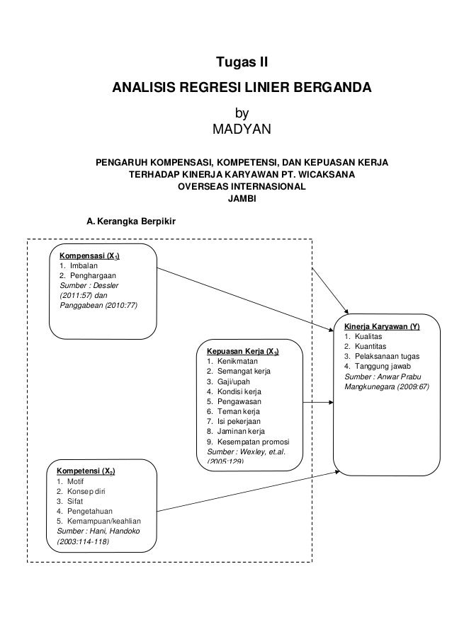 Analisis Regresi Linier Berganda Madyan
