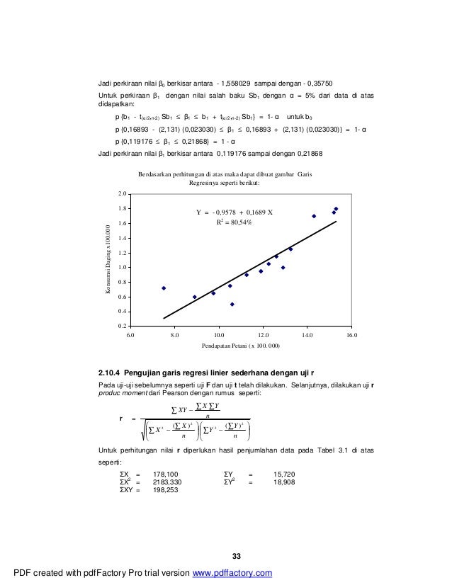 Download 980 Koleksi Gambar Garis Regresi Terbaik 
