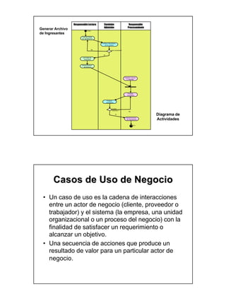Responsable Lectura            Comisión                           Responsable
                                                 Admisión                          Procesamiento
Generar Archivo                  Inicio

de Ingresantes
                         Lee las Hojas
                         de Identificación


                                               Verifican Resultados
                                                   de la Lectura


                                          No
                                                             Son correctos ?


                                                 Si

                          Lee hojas de
                           respuesta



                        Genera archivo
                          de lectura




                                                                               Registra Claves
                                                                                 y vacantes




                                                                                   Procesa
                                                                                  resultados



                                                       Evaluan
                                                      resultados



                                                             Cubren
                                                             Vacantes ?
                                                                                    No

                                                                   Si
                                                                                                   Diagrama de
                                                                                Genera Archivo
                                                                                 de Ingresantes    Actividades
                                                                                          Fin

                                      Ing. Luis Zuloaga Rotta FIIS-UNI




       Casos de Uso de Negocio
 • Un caso de uso es la cadena de interacciones
   entre un actor de negocio (cliente, proveedor o
   trabajador) y el sistema (la empresa, una unidad
   organizacional o un proceso del negocio) con la
   finalidad de satisfacer un requerimiento o
   alcanzar un objetivo.
 • Una secuencia de acciones que produce un
   resultado de valor para un particular actor de
   negocio.
 
