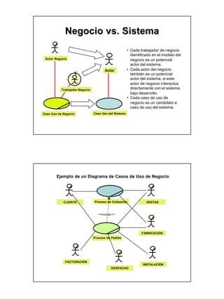 Negocio vs. Sistema
                                                       • Cada trabajador de negocio
                                                         identificado en el modelo del
 Actor Negocio                                           negocio es un potencial
                                                         actor del sistema.
                                       Actor           • Cada actor del negocio
                                                         también es un potencial
                                                         actor del sistema, si este
                                                         actor de negocio interactúa
           Trabajador Negocio                            directamente con el sistema
                                                         bajo desarrollo.
                                                       • Cada caso de uso de
                                                         negocio es un candidato a
                                                         caso de uso del sistema.
Caso Uso de Negocio             Caso Uso del Sistema




        Ejemplo de un Diagrama de Casos de Uso de Negocio




            CLIENTE             Proceso de Cotización             VENTAS



                                   <<include >>




                                                               FABRICACIÓN
                                Proceso de Pedido




             FACTURACIÓN
                                                                INSTALACIÓN
                                            DESPACHO
 