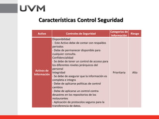 Características Control Seguridad
Activo Controles de Seguridad
Categorías de
Información
Riesgo
Activos de
Información
Disponibilidad
- Este Activo debe de contar con respaldos
periodos
- Debe de permanecer disponible para
cualquier consulta.
Confidencialidad
- Se debe de tener un control de acceso para
los diferentes niveles jerárquicos del
personal
Integridad
- Se debe de asegurar que la información es
completa e integra
- Debe de aplicarse políticas de control
cambios
- Debe de aplicarse un control contra
desastres en los repositorios de los
restaurantes
- Aplicación de protocolos seguros para la
transferencia de datos.
Prioritaria Alto
 