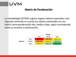 Matriz de Ponderación
La metodología OCTAVE sugiere asignar valores esperados a los
impactos teniendo en cuenta los valores contenidos en una
matriz como ponderación alta, media y baja, según corresponda,
como se muestra a continuación.
 