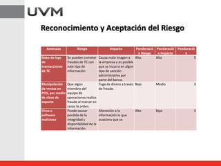Reconocimiento y Aceptación del Riesgo
Amenaza Riesgo Impacto Ponderació
n Riesgo
Ponderació
n Impacto
Ponderació
n
Robo de logs
de
transacciones
de TC
Se pueden cometer
fraudes de TC con
este tipo de
información
Causa mala imagen a
la empresa y es posible
que se incurra en algún
tipo de sanción
administrativa por
parte del banco.
Alto Alto 5
Manipulación
de ventas en
POS, por medio
de clave de
soporte
Que algún
miembro del
equipo de
operaciones realice
fraude al marcar en
ceros la orden.
Fuga de dinero a través
de fraude.
Bajo Medio 3
Virus o
software
malicioso
Puede causar
perdida de la
integridad y
disponibilidad de la
información.
Alteración a la
información lo que
ocasiona que se
Alto Bajo 3
 